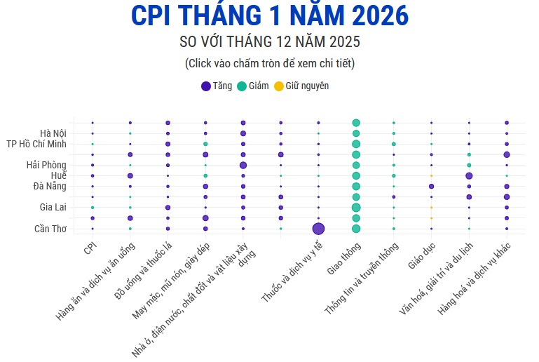 (Interactive) CPI tháng 1 năm 2026
