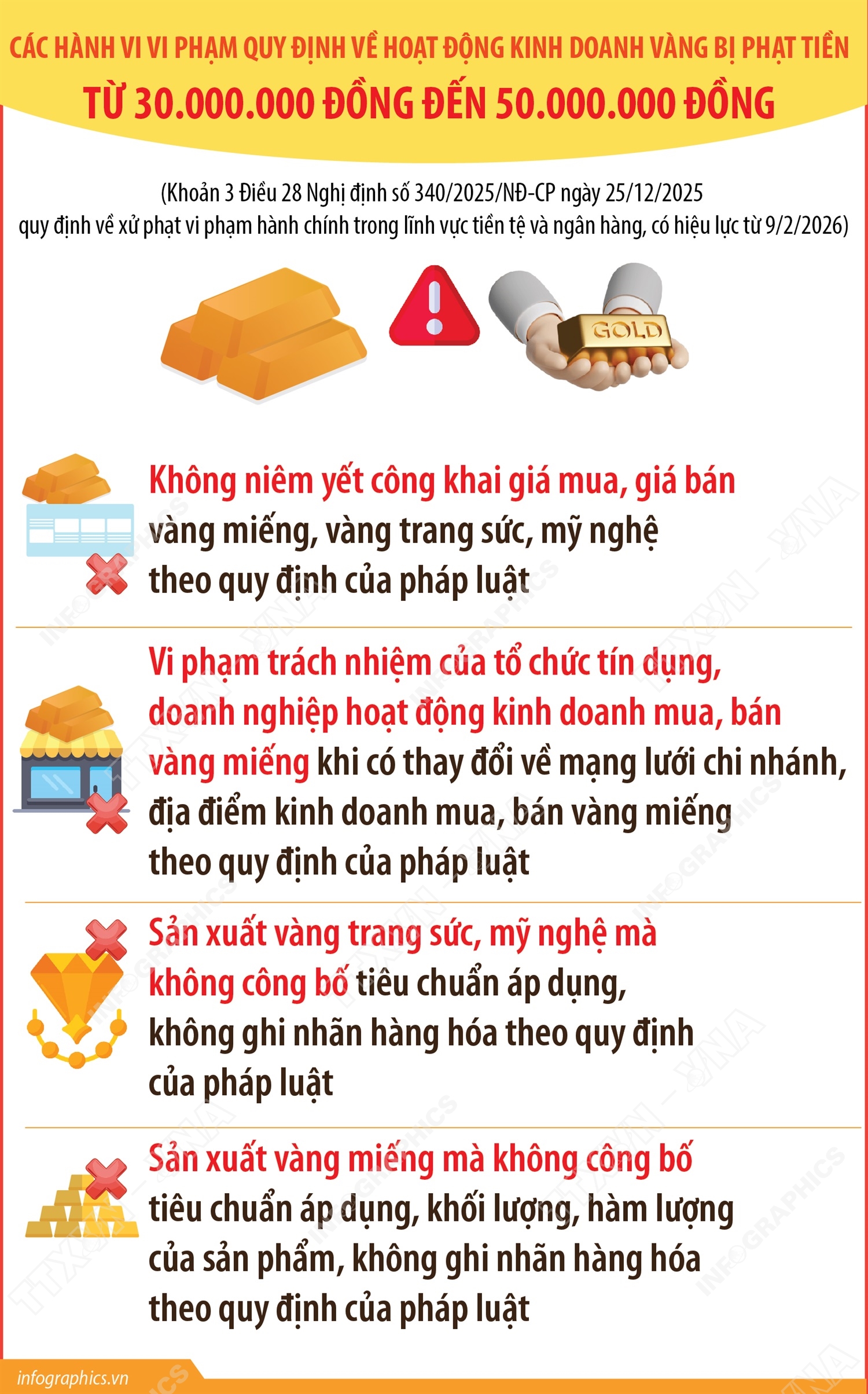 Các hành vi vi phạm quy định về hoạt động kinh doanh vàng  bị phạt tiền từ 30.000.000 đồng đến 50.000.000 đồng