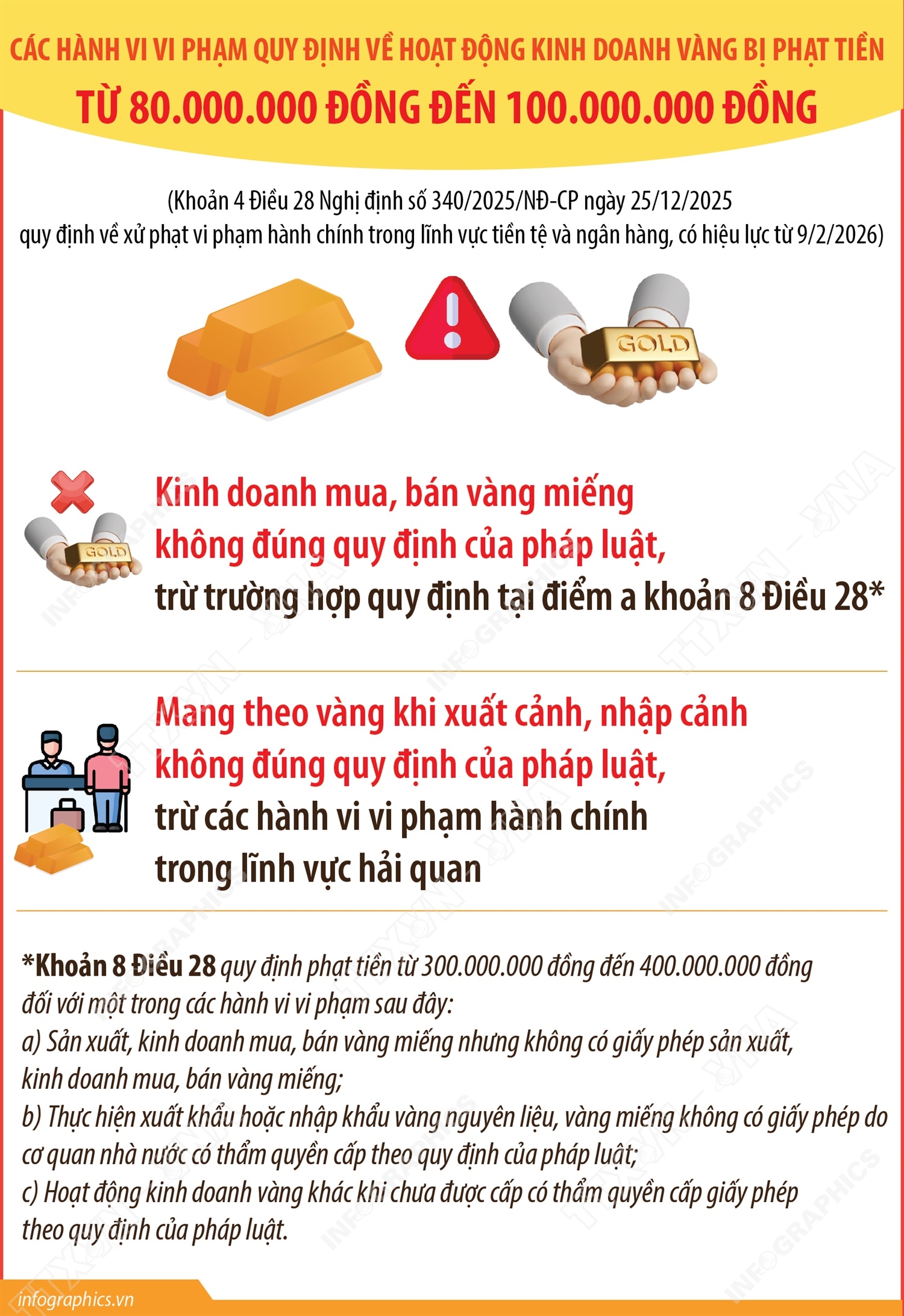 Các hành vi vi phạm quy định về hoạt động kinh doanh vàng bị phạt tiền từ 80.000.000 đồng đến 100.000.000 đồng