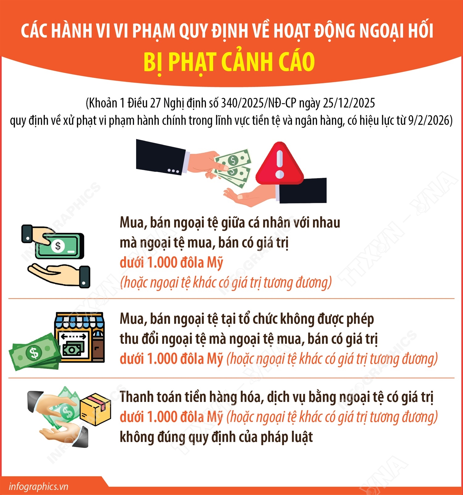Các hành vi vi phạm quy định về hoạt động ngoại hối  bị phạt cảnh cáo