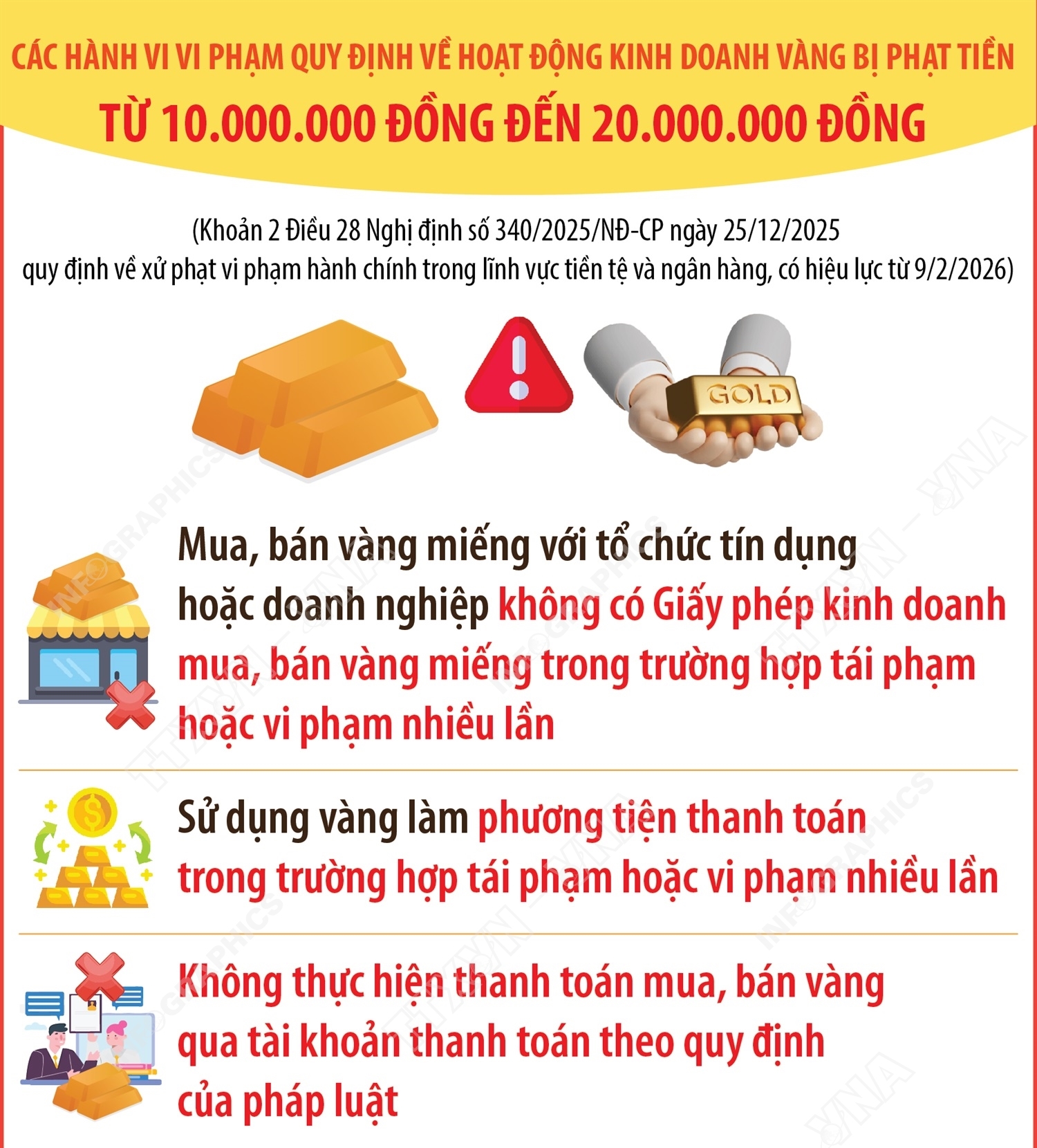 Các hành vi vi phạm quy định về hoạt động kinh doanh vàng bị phạt tiền từ 10.000.000 đồng đến 20.000.000 đồng