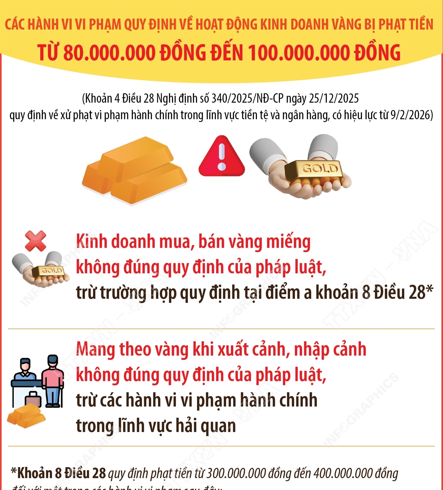 Các hành vi vi phạm quy định về hoạt động kinh doanh vàng bị phạt...