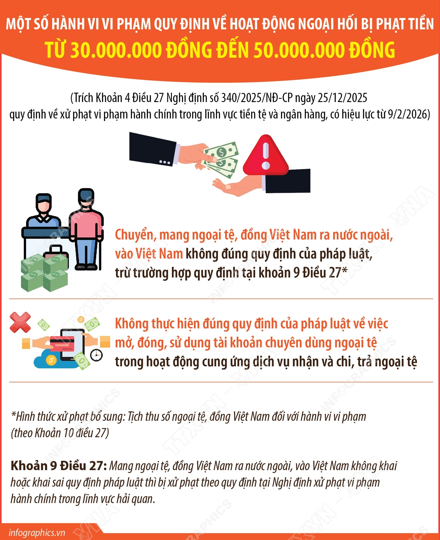 Một số hành vi vi phạm quy định về hoạt động ngoại hối  bị phạt tiền từ 30.000.000 đồng đến 50.000.000 đồng