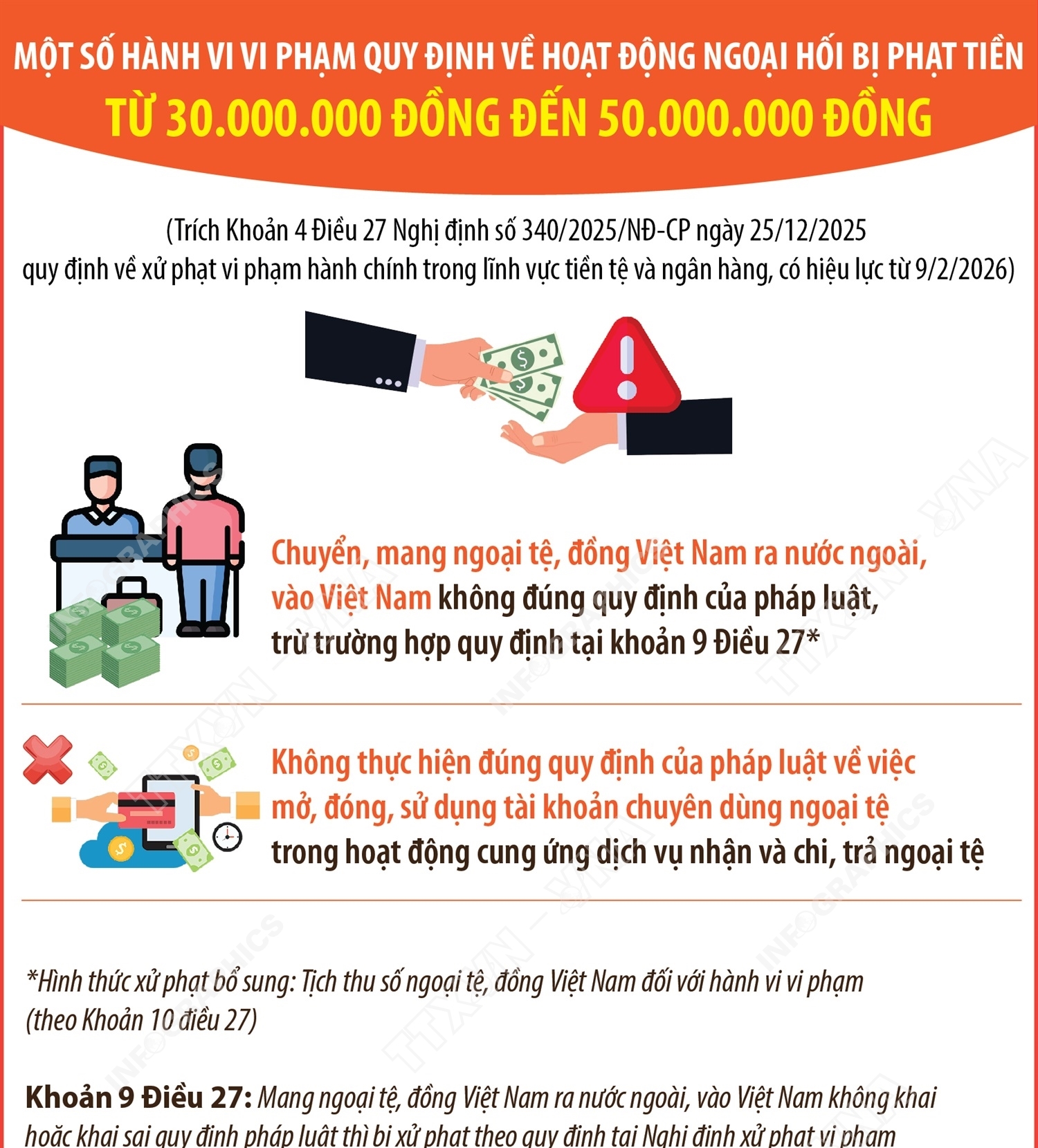 Một số hành vi vi phạm quy định về hoạt động ngoại hối  bị phạt tiền từ 30.000.000 đồng đến 50.000.000 đồng