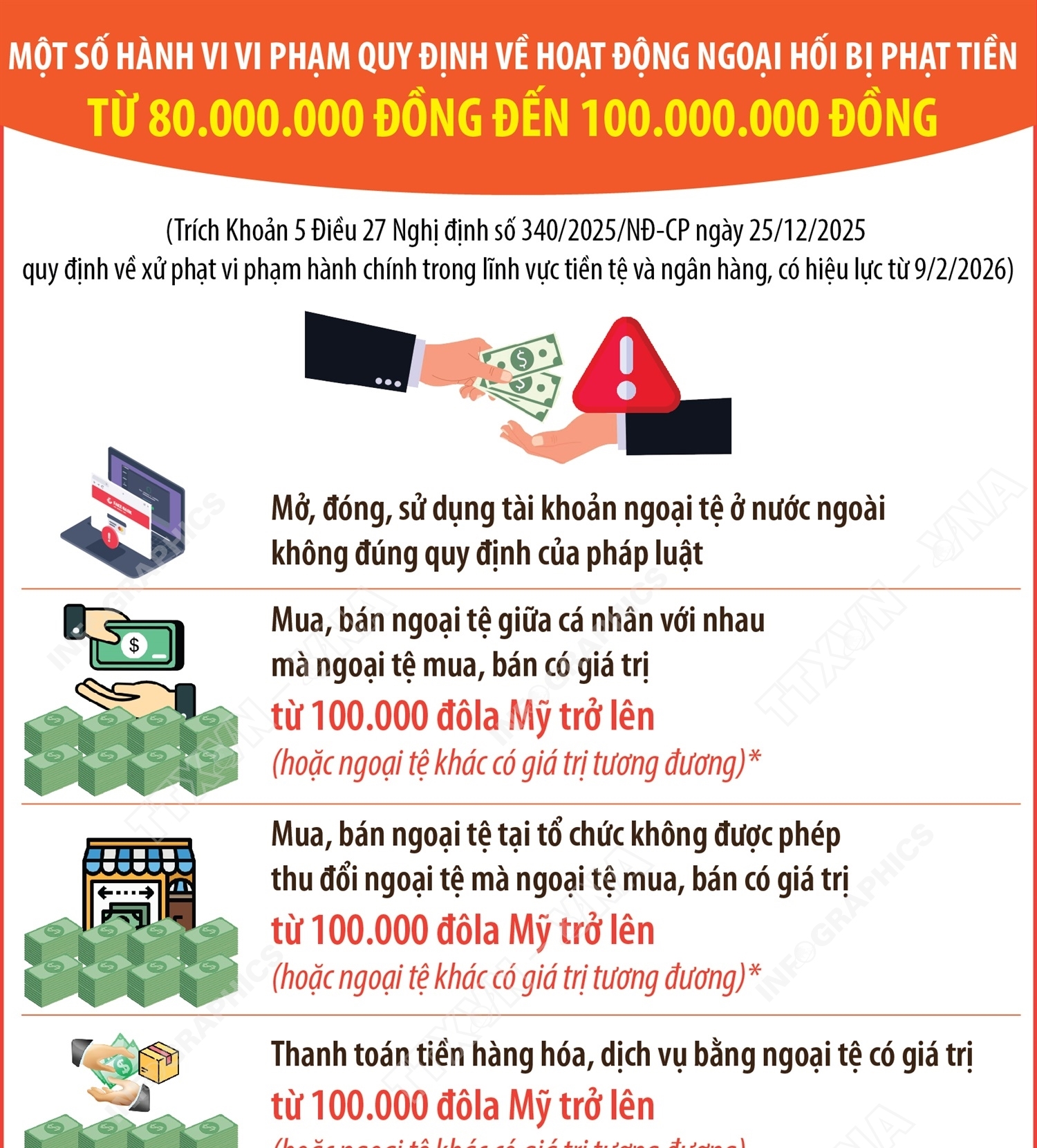 Một số hành vi vi phạm quy định về hoạt động ngoại hối  bị tiền từ 80.000.000 đồng đến 100.000.000 đồng