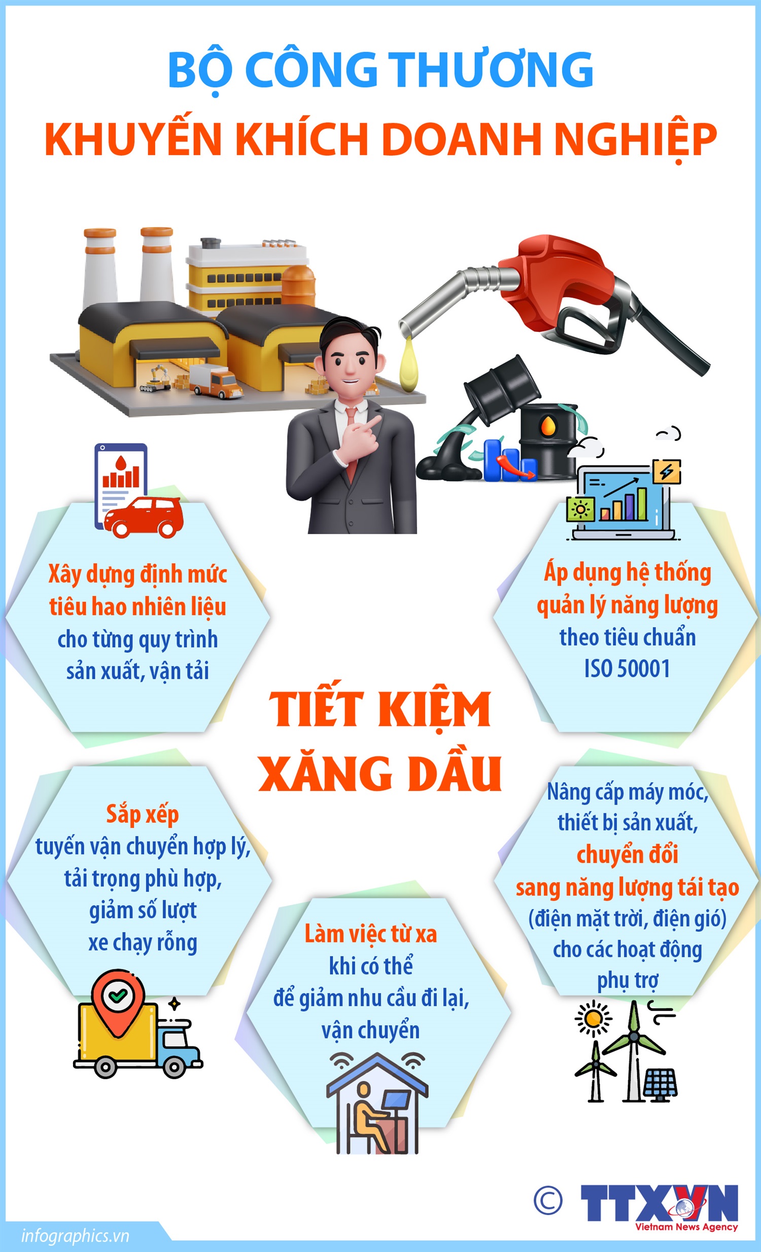 Bộ Công Thương khuyến khích doanh nghiệp tiết kiệm xăng dầu