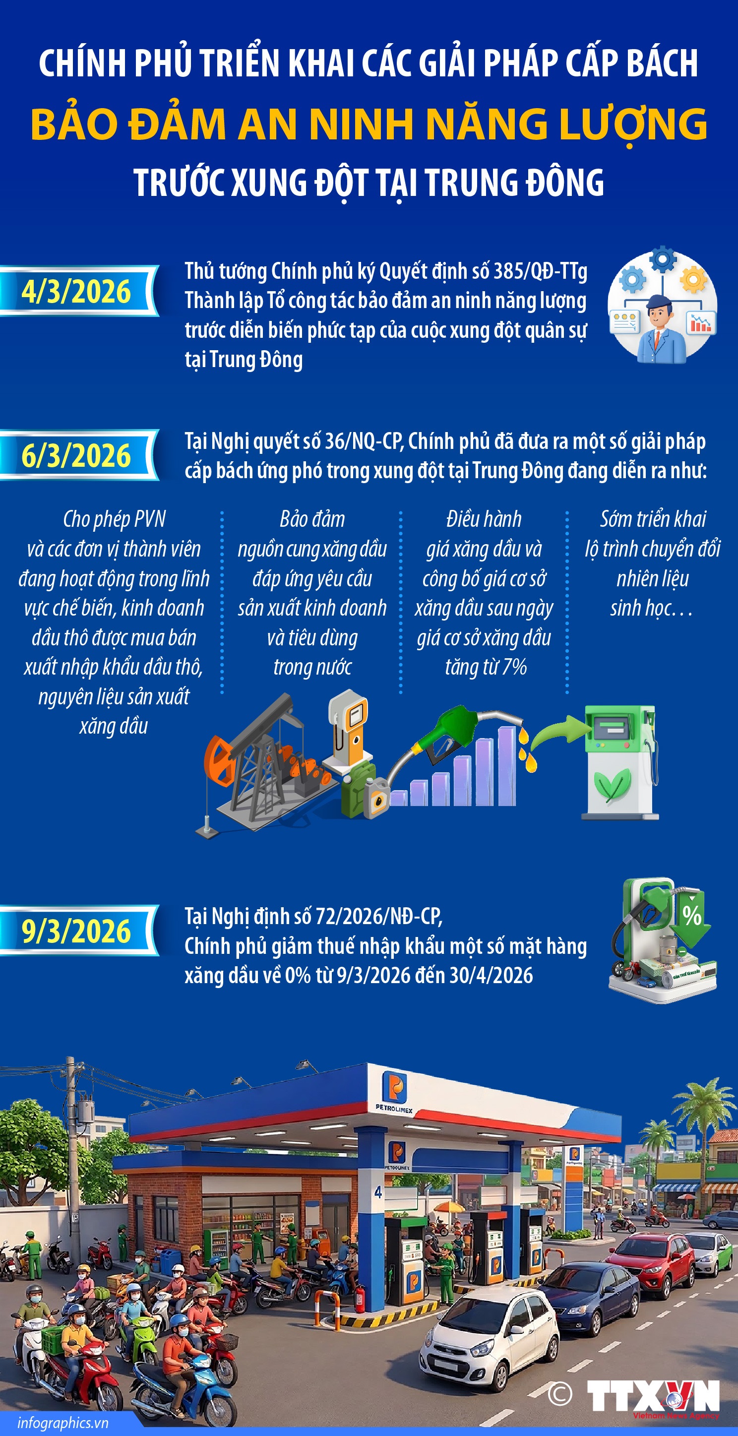 Chính phủ triển khai các giải pháp cấp bách bảo đảm an ninh năng lượng trước xung đột tại Trung Đông