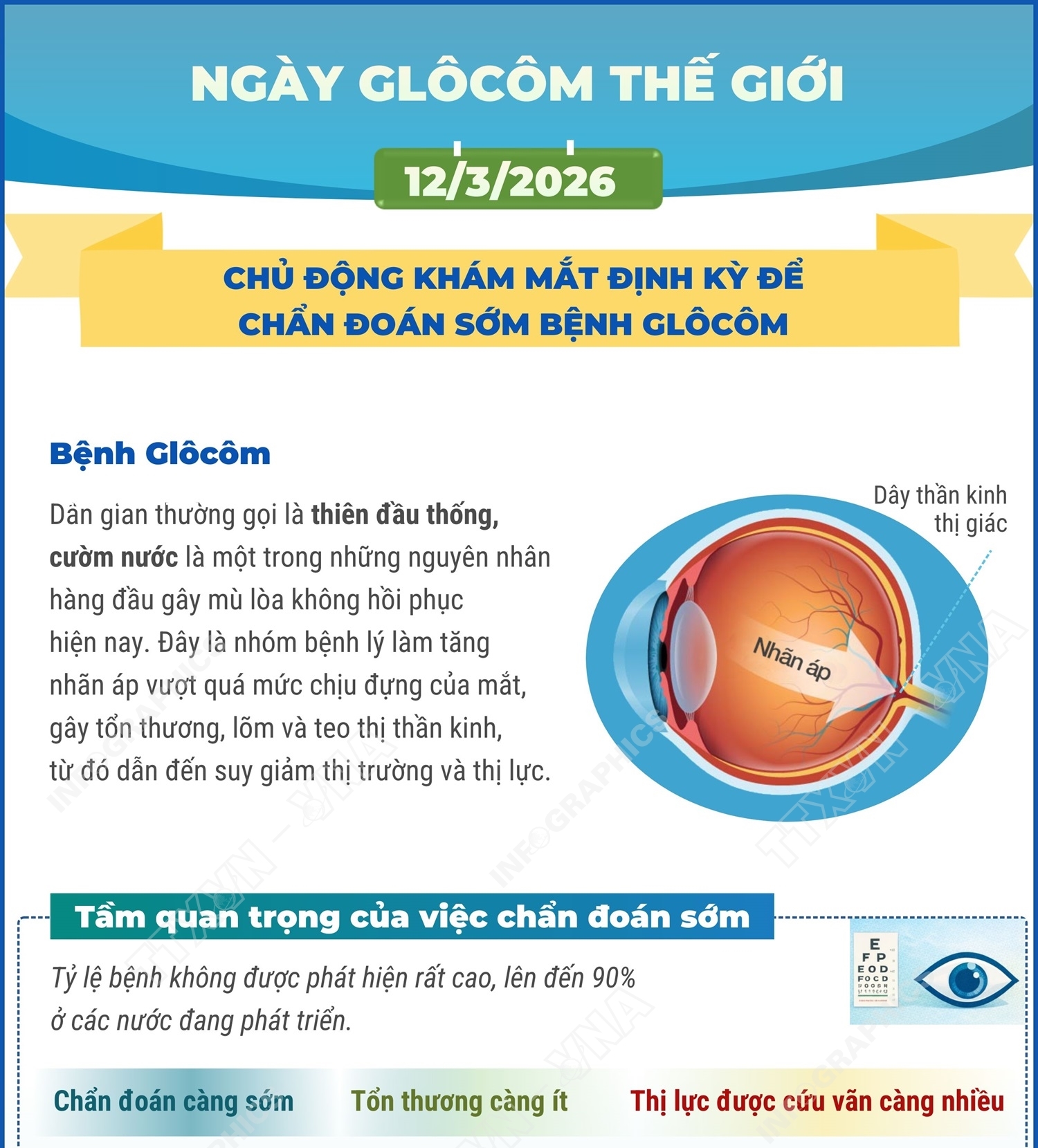 Ngày Glôcôm Thế giới 12/3/2026: Chủ động khám mắt định kỳ để chẩn đoán sớm bệnh bệnh Glôcôm