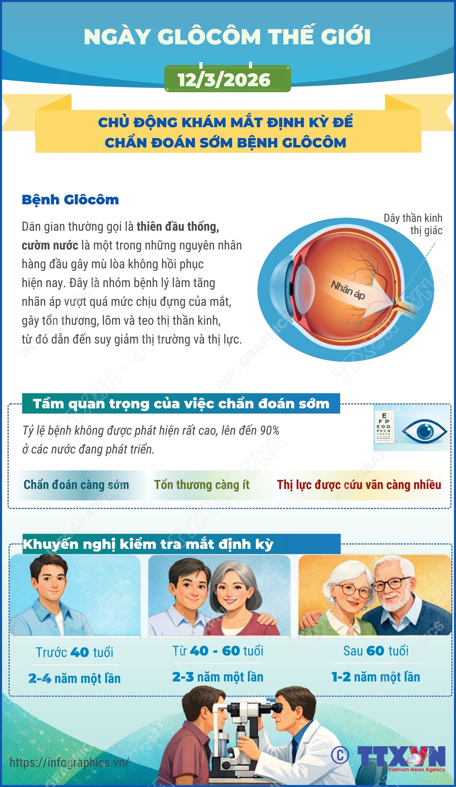 Ngày Glôcôm Thế giới 12/3/2026: Chủ động khám mắt định kỳ để chẩn đoán sớm bệnh bệnh Glôcôm