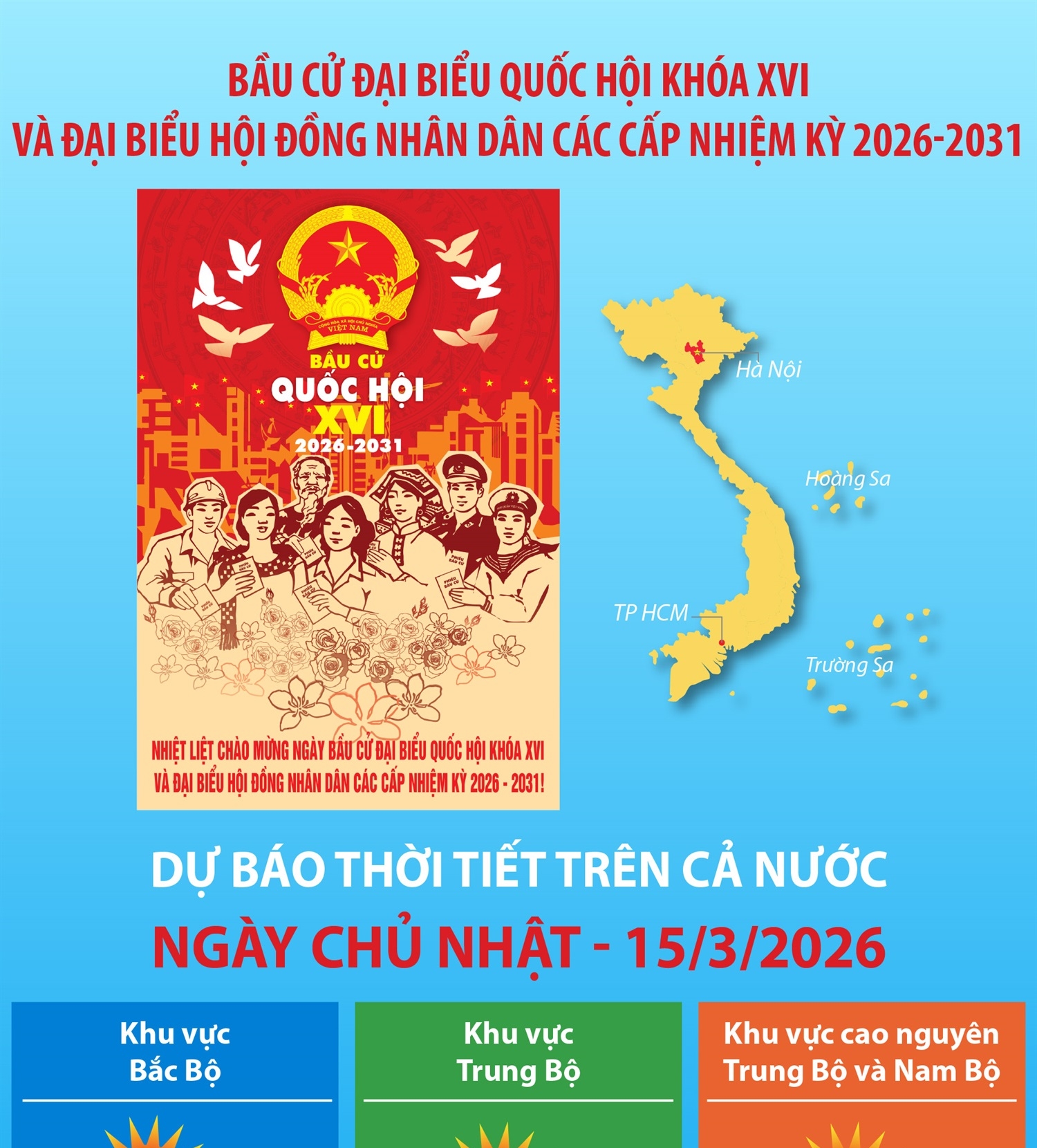 Bầu cử Quốc hội và HĐND: Dự báo thời tiết trên cả nước ngày Chủ nhật - 15/3/2026