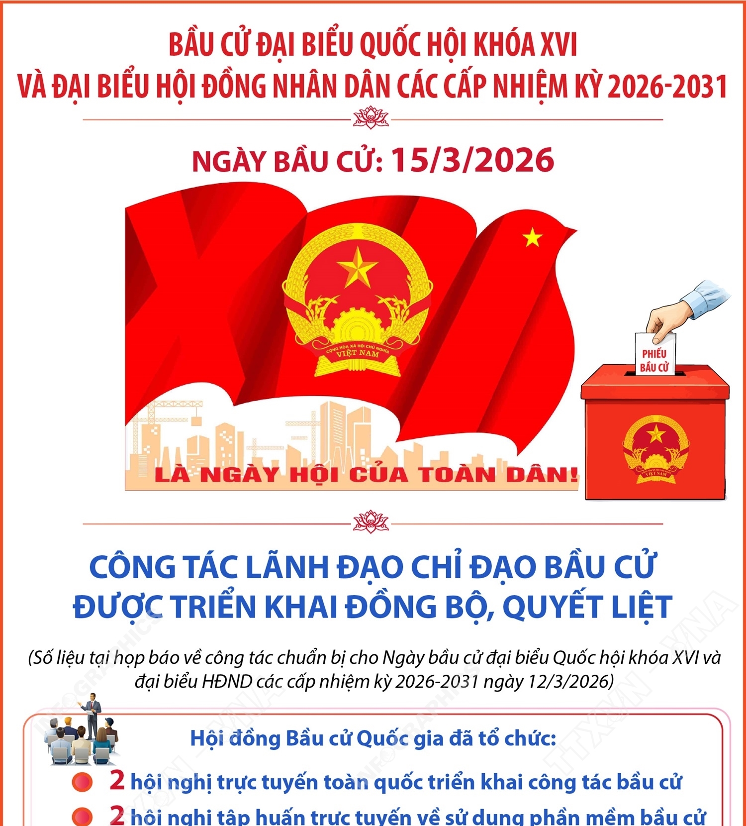 Bầu cử Quốc hội và HĐND các cấp: Công tác lãnh đạo chỉ đạo bầu cử được triển khai đồng bộ, quyết liệt