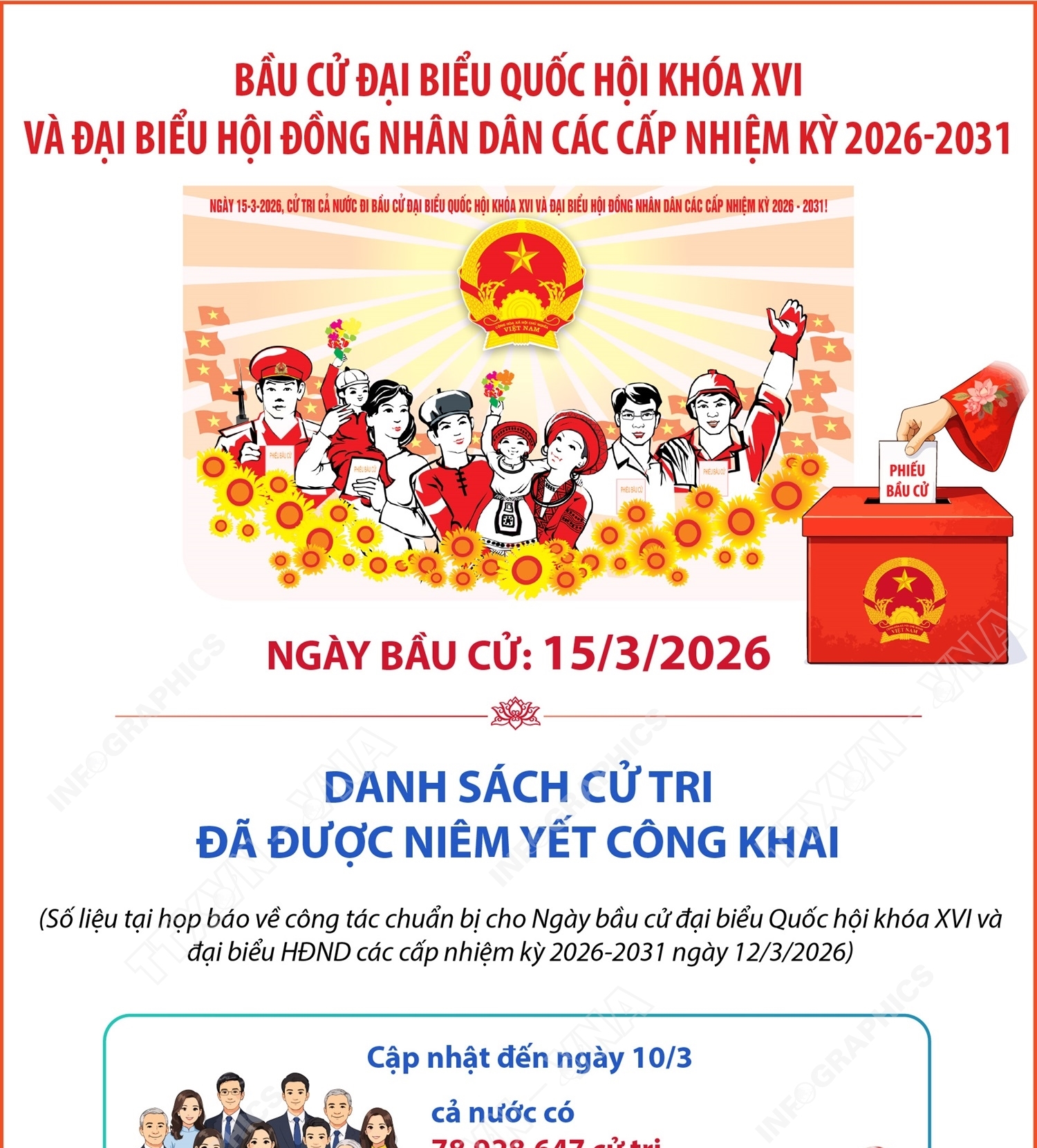 Bầu cử Quốc hội và HĐND các cấp: Cả nước có gần 79 triệu cử tri sẽ tham gia bỏ phiếu