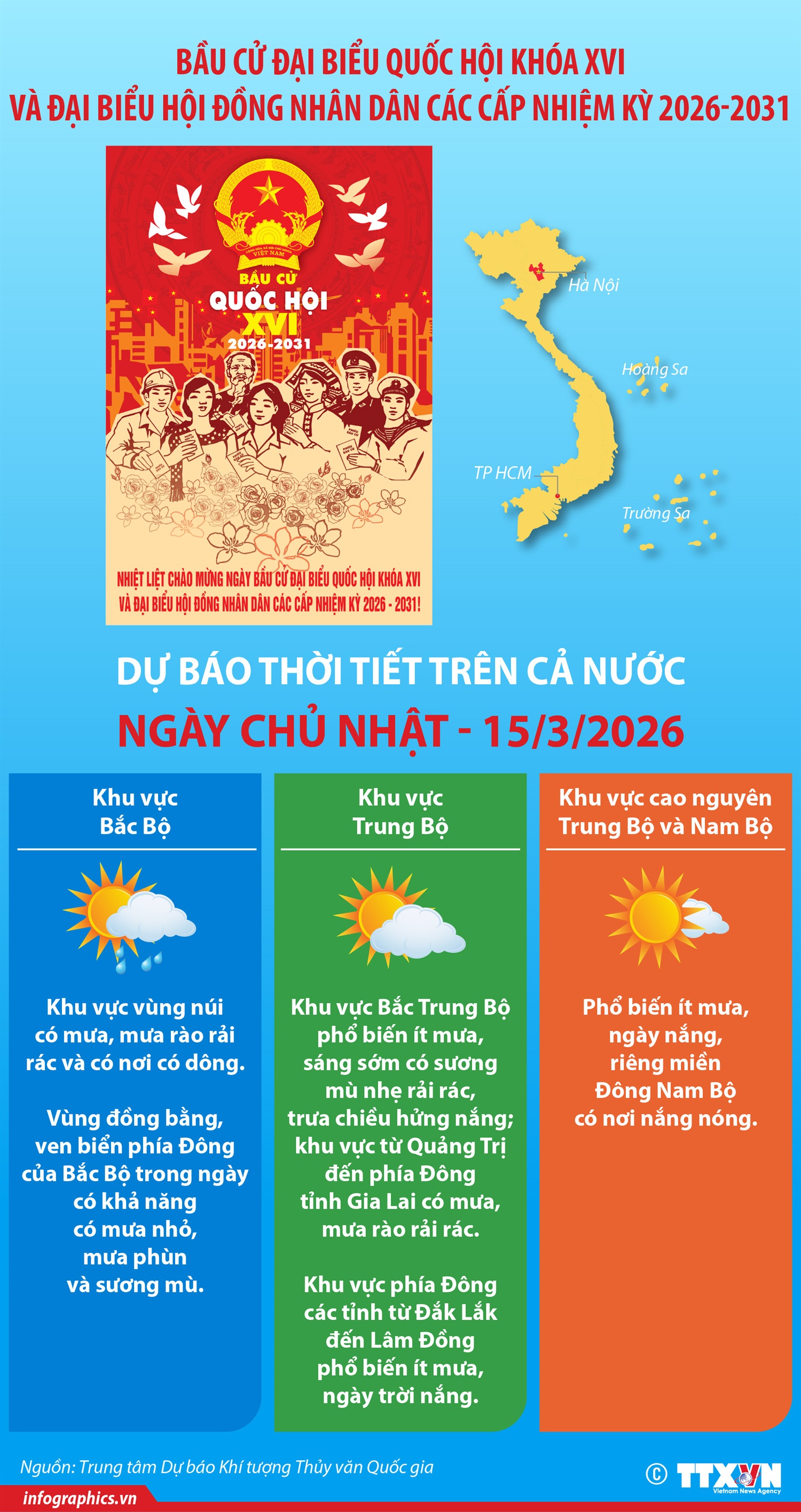 Bầu cử Quốc hội và HĐND: Dự báo thời tiết trên cả nước ngày Chủ nhật - 15/3/2026