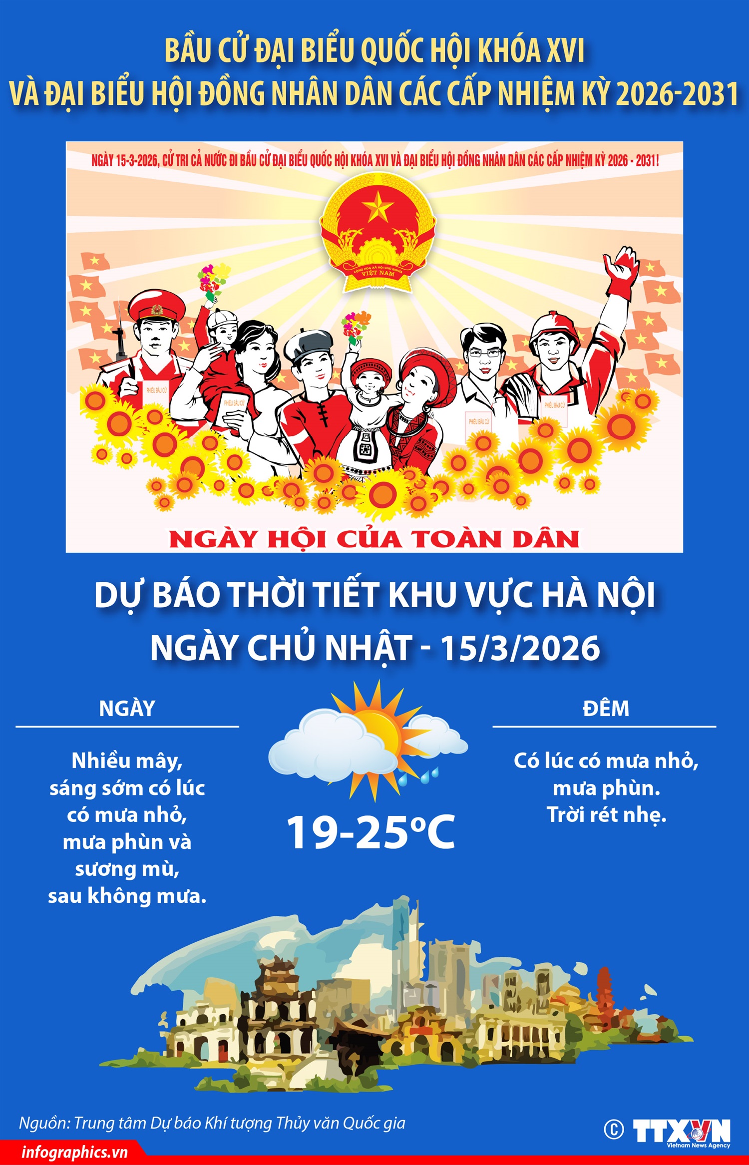 Bầu cử Quốc hội và HĐND: Dự báo thời tiết khu vực Hà Nội ngày Chủ nhật - 15/3/2026