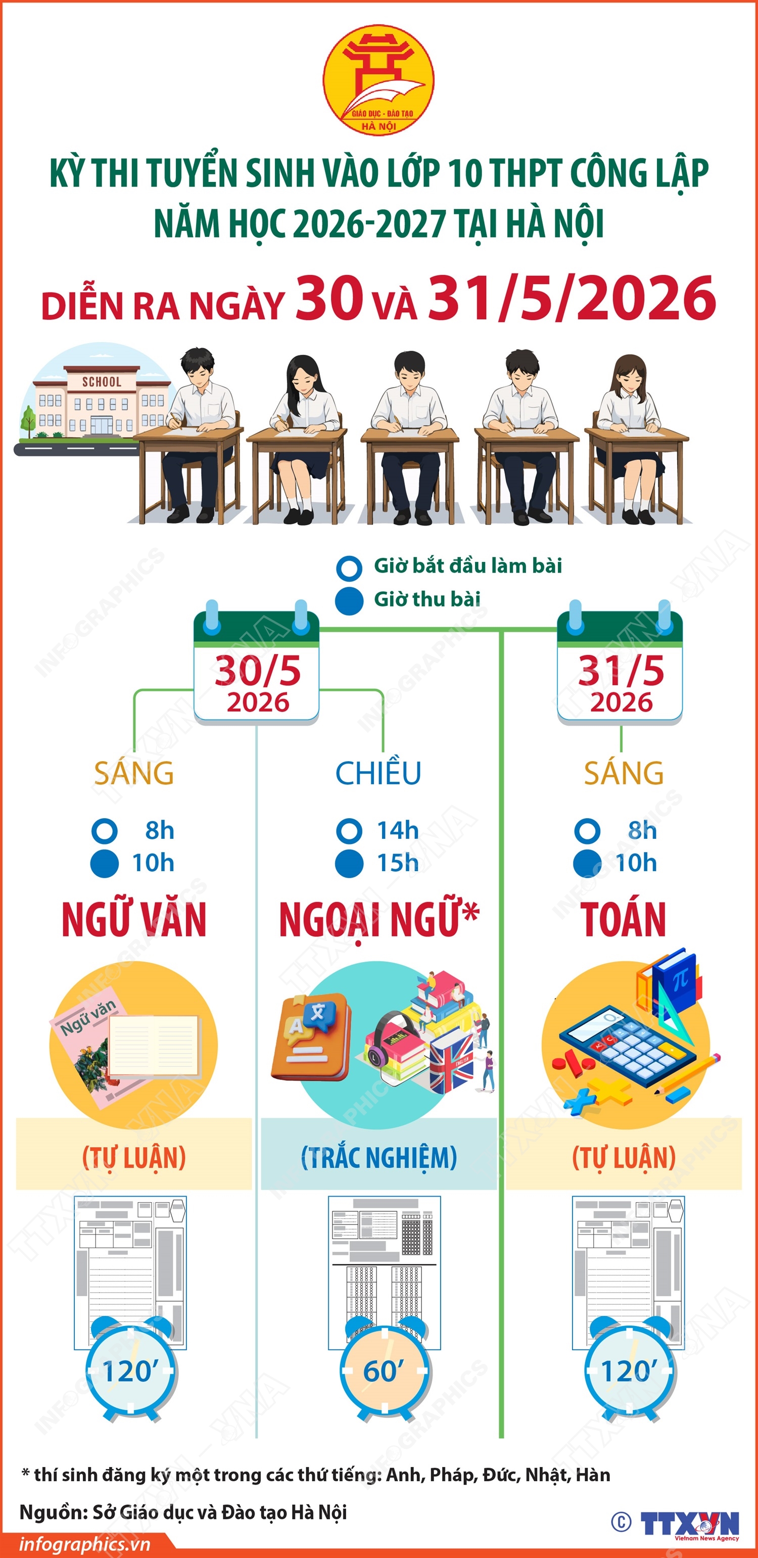 Kỳ thi vào lớp 10 tại Hà Nội diễn ra ngày 30 và 31/5/2026