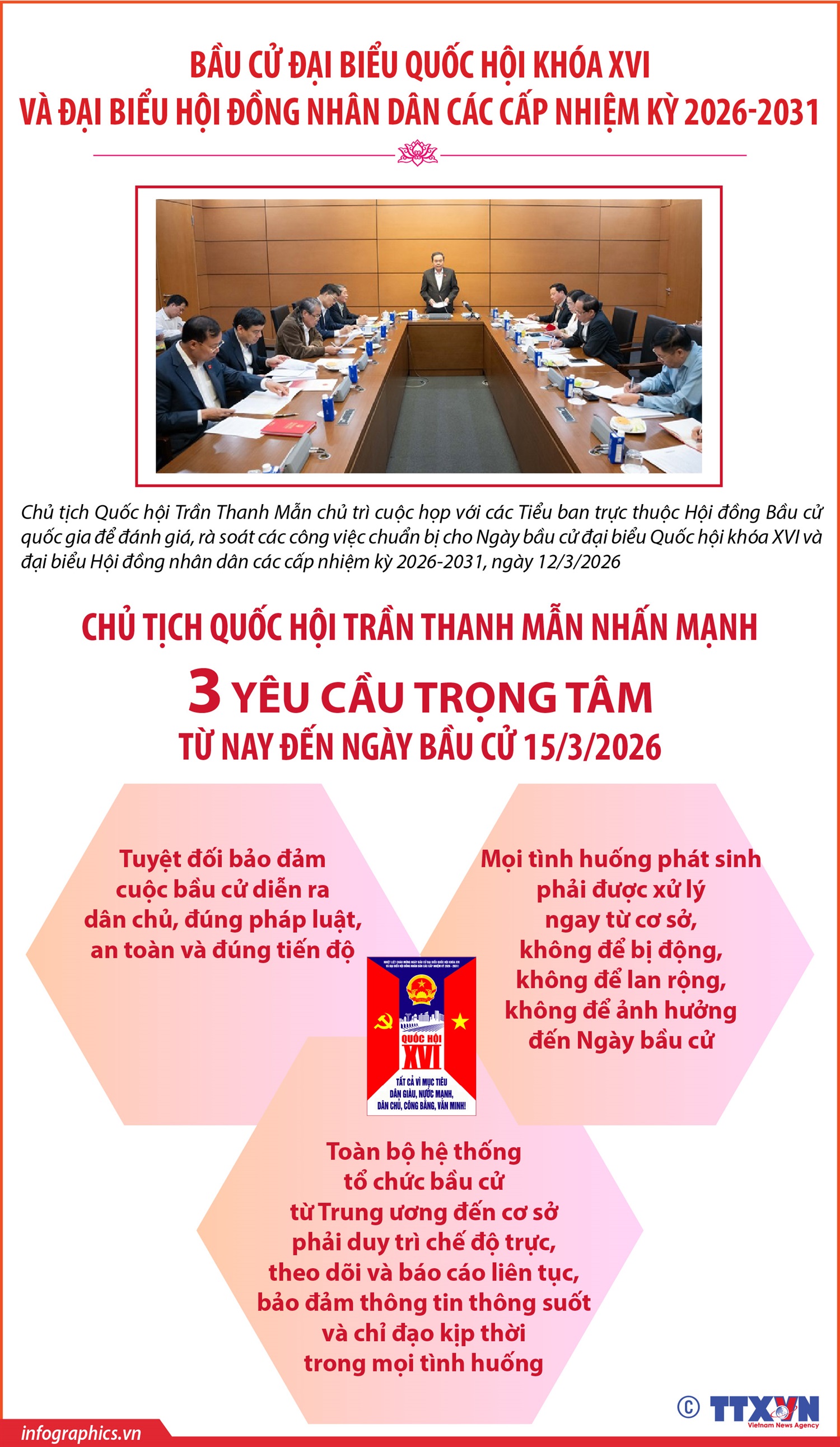 Chủ tịch Quốc hội Trần Thanh Mẫn nhấn mạnh 3 yêu cầu trọng tâm từ nay đến ngày bầu cử 15/3/2026