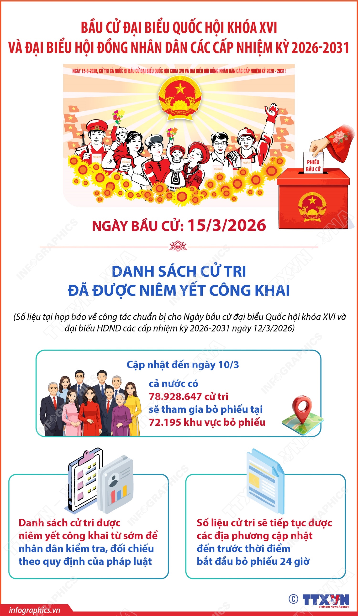 Bầu cử Quốc hội và HĐND các cấp: Cả nước có gần 79 triệu cử tri sẽ tham gia bỏ phiếu