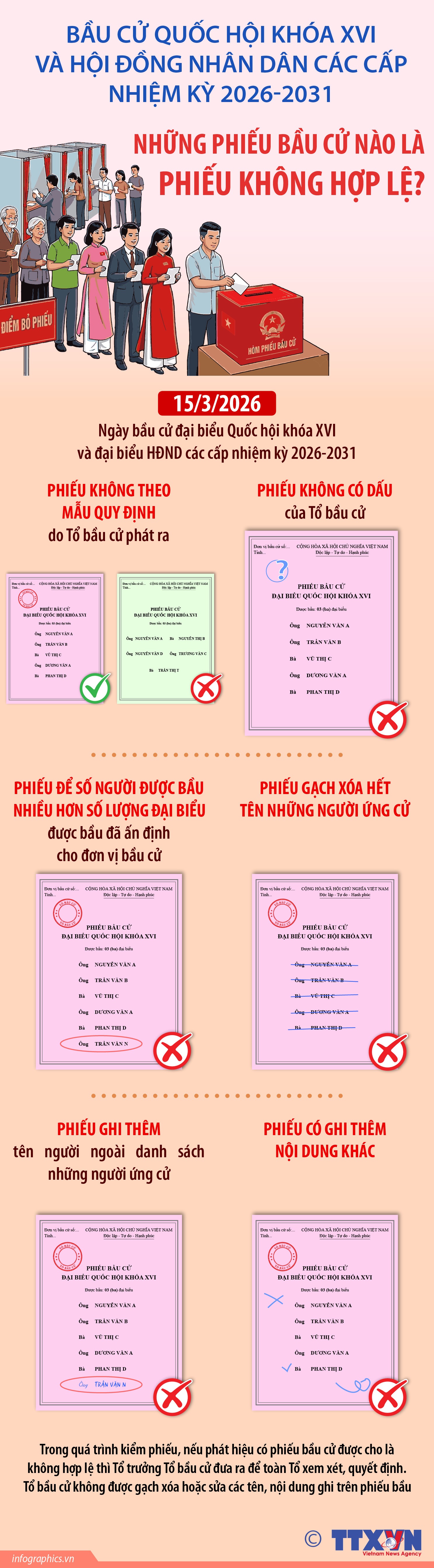 Bầu cử Quốc hội và HĐND: Những phiếu bầu cử nào là phiếu không hợp lệ?