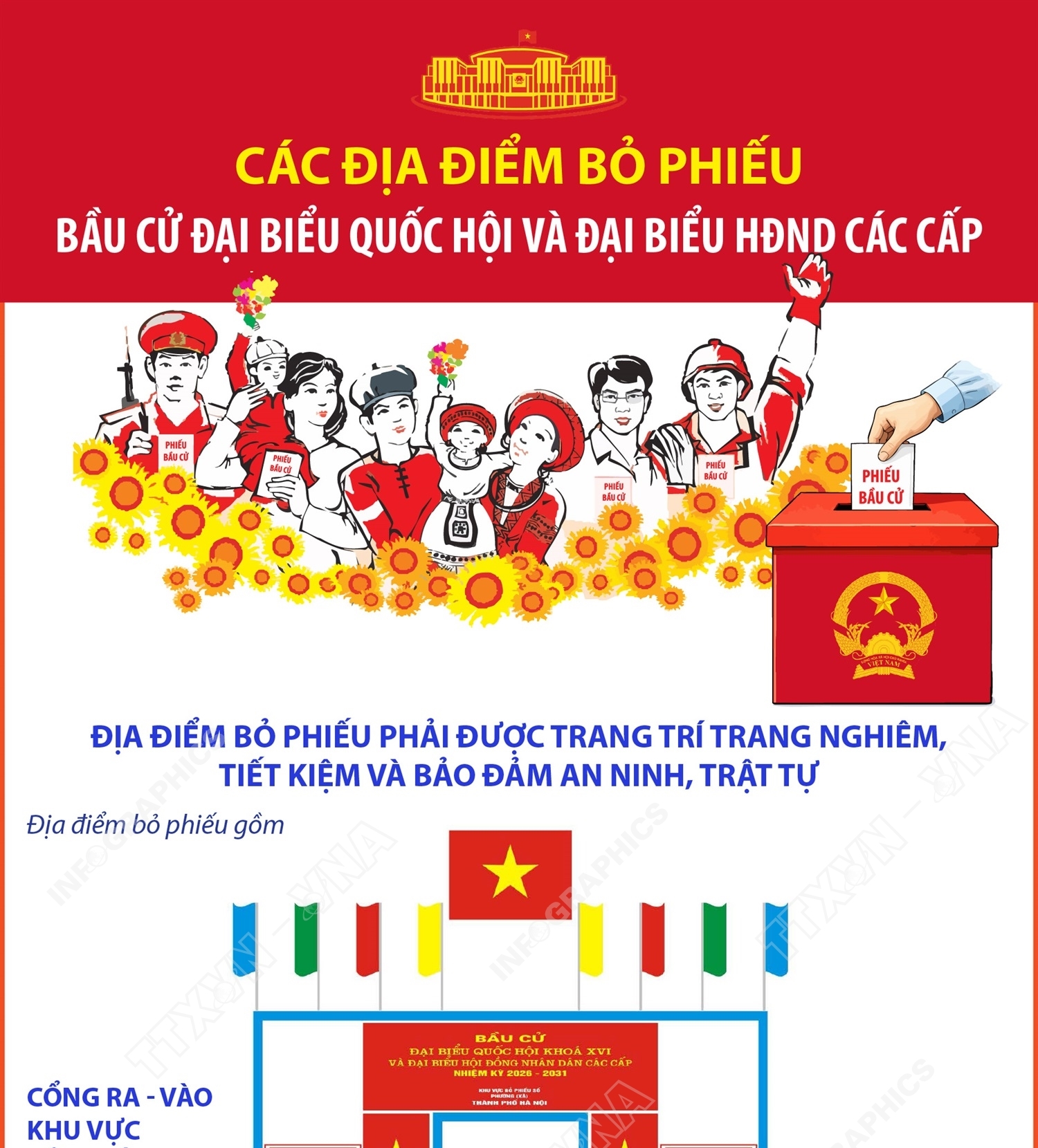 Thông tin chung về các địa điểm bỏ phiếu