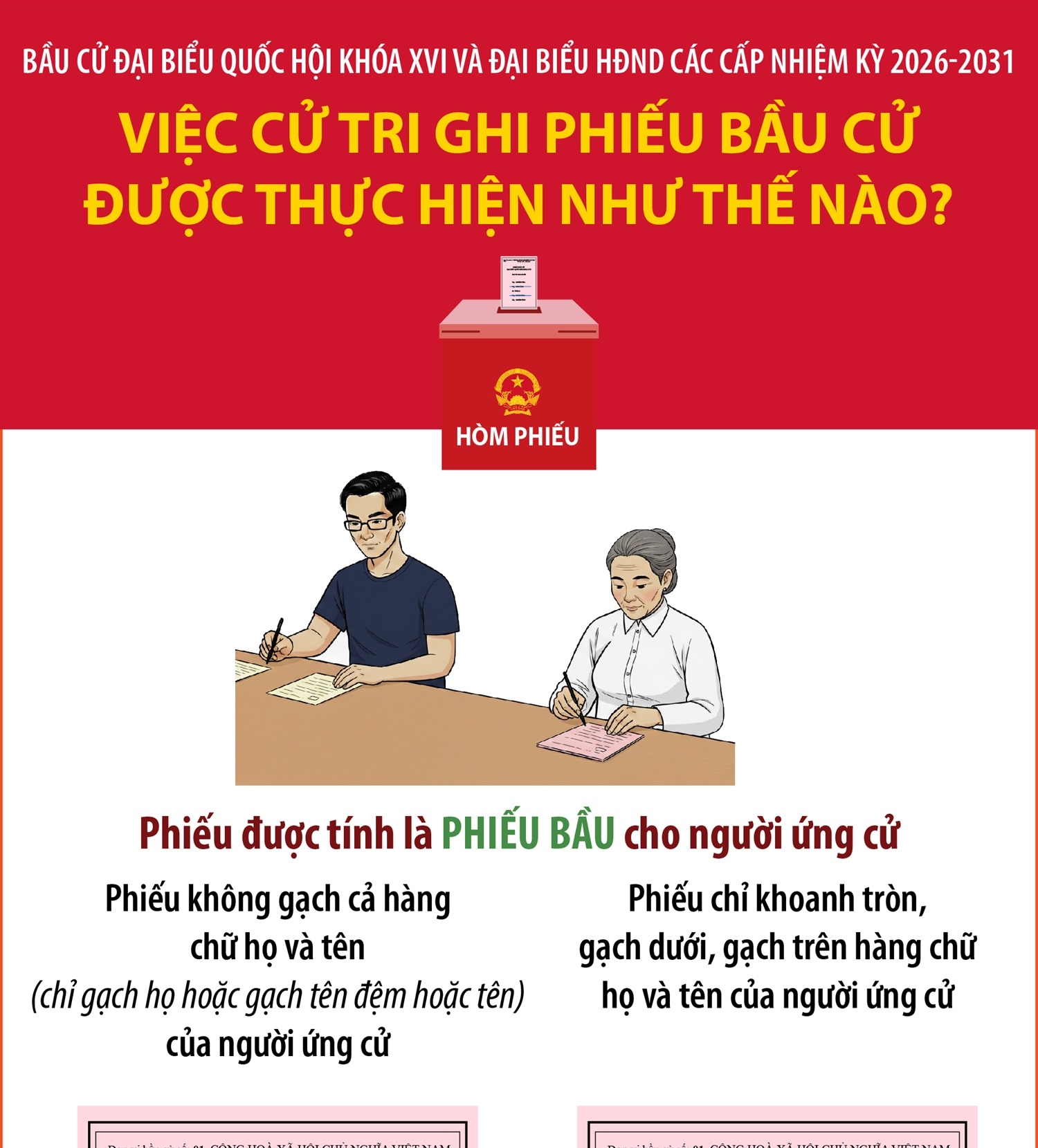 Bầu cử Quốc hội và HĐND: Việc cử tri ghi phiếu bầu cử được thực hiện như thế nào? (Phần 2 và hết)