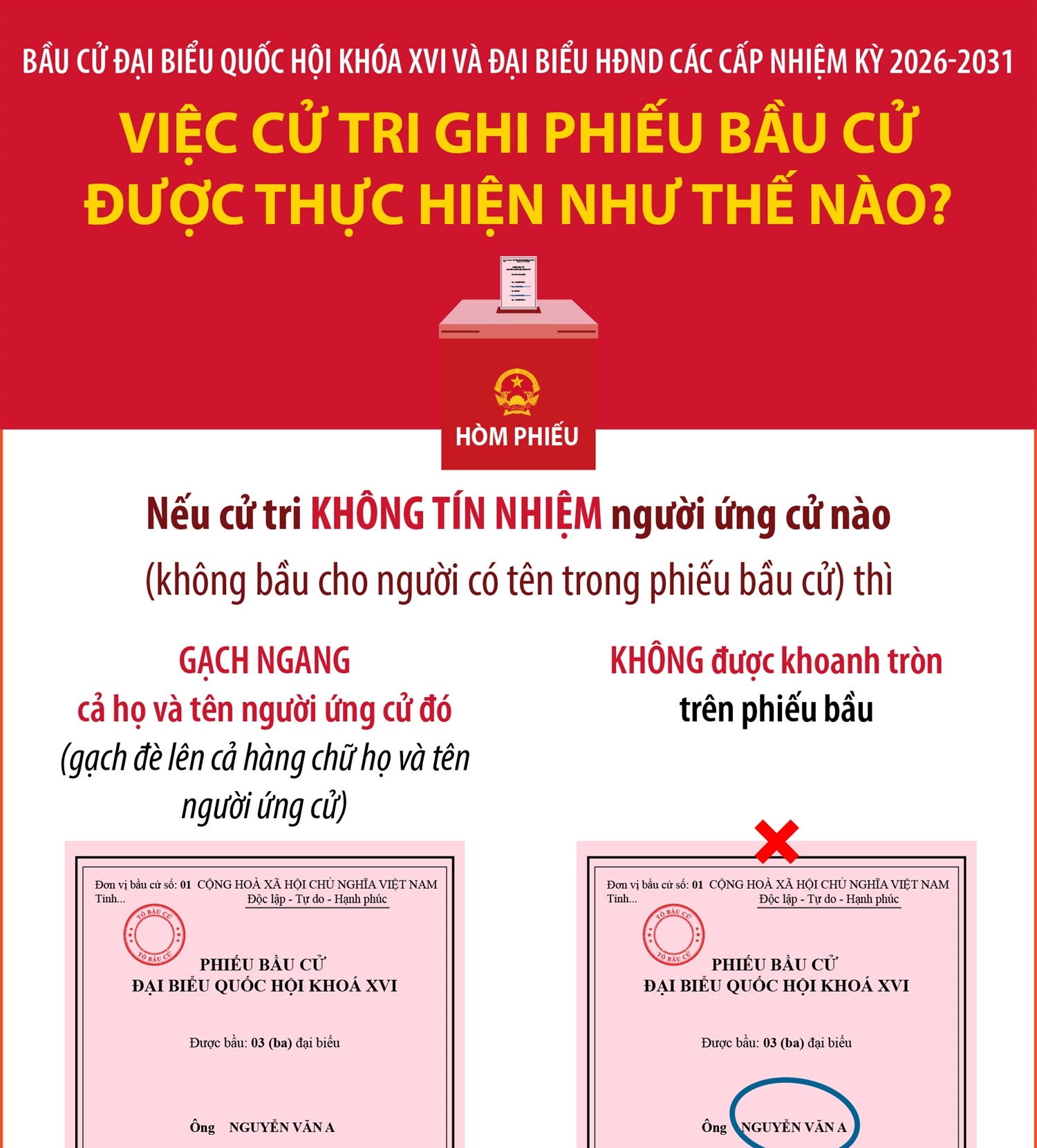 Bầu cử Quốc hội và HĐND: Việc cử tri ghi phiếu bầu cử được thực hiện như thế nào? (Phần 1)