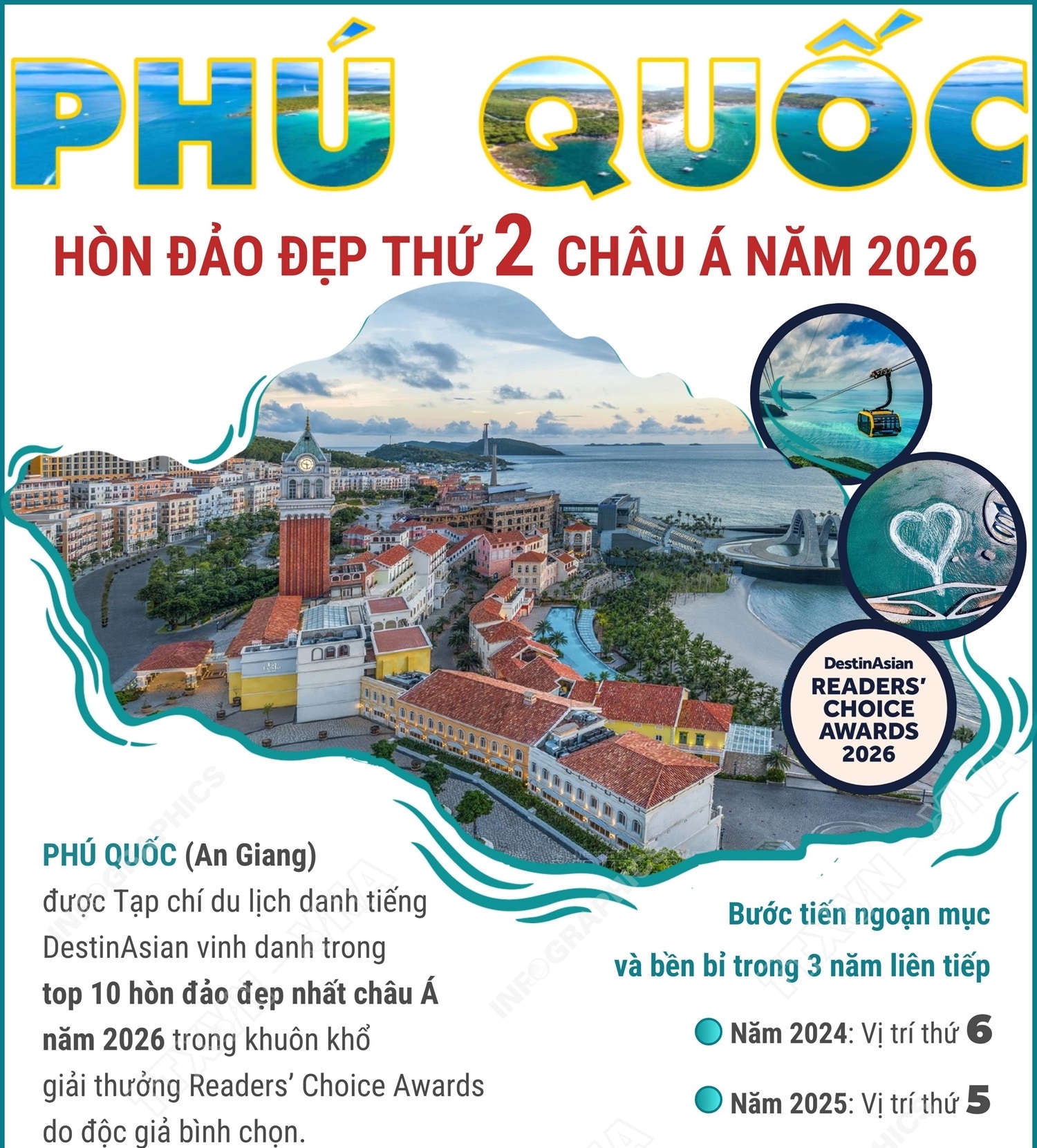 Phú Quốc - hòn đảo đẹp thứ 2 châu Á năm 2026