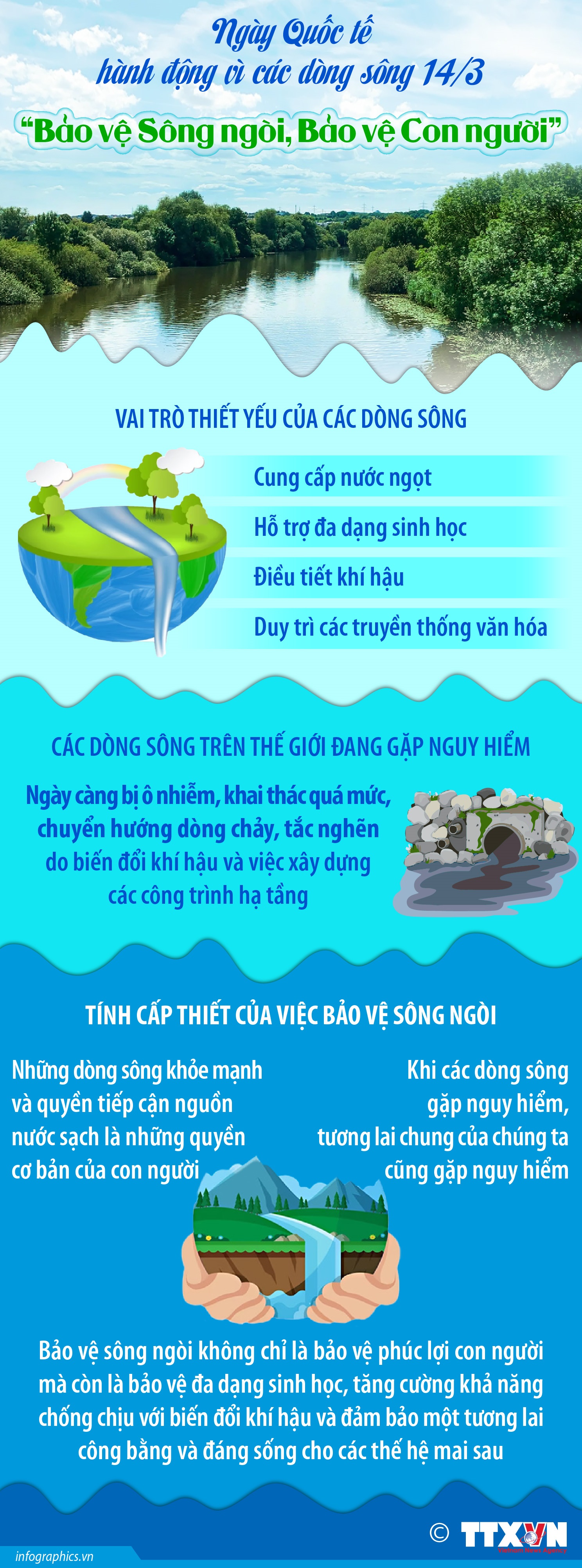Ngày Quốc tế hành động vì các dòng sông 14/3: “Bảo vệ Sông ngòi, Bảo vệ Con người”