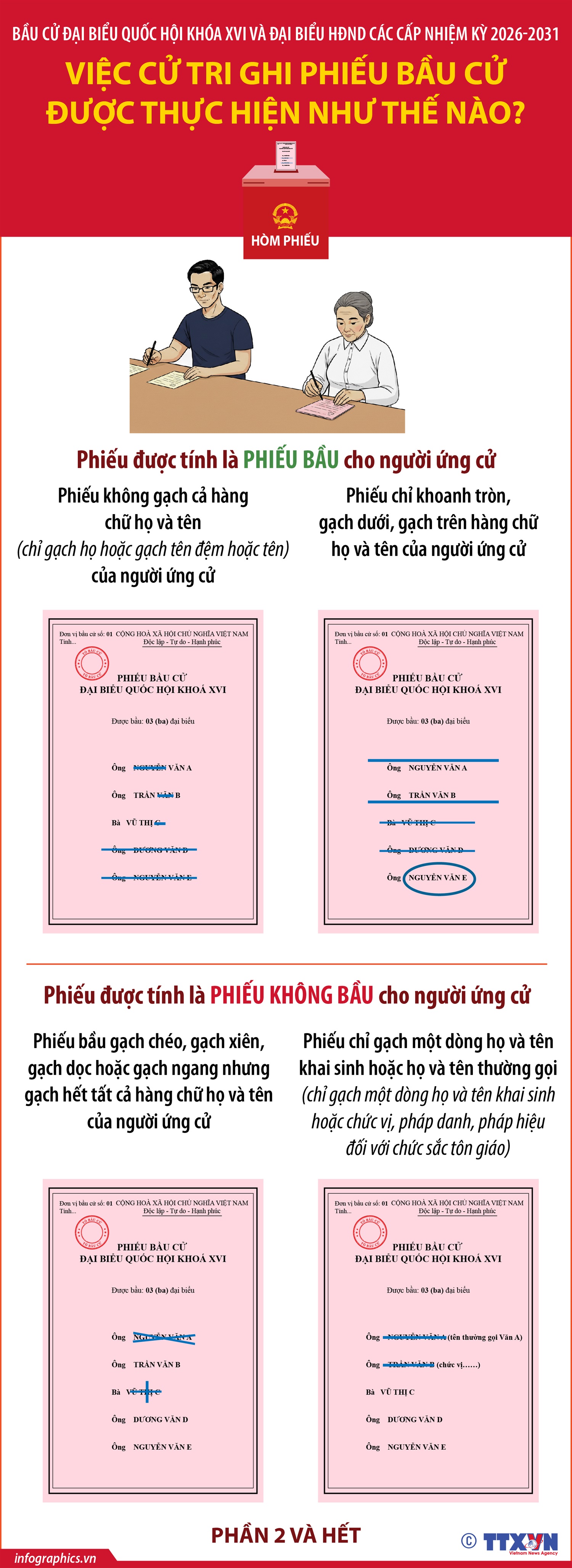 Bầu cử Quốc hội và HĐND: Việc cử tri ghi phiếu bầu cử được thực hiện như thế nào? (Phần 2 và hết)