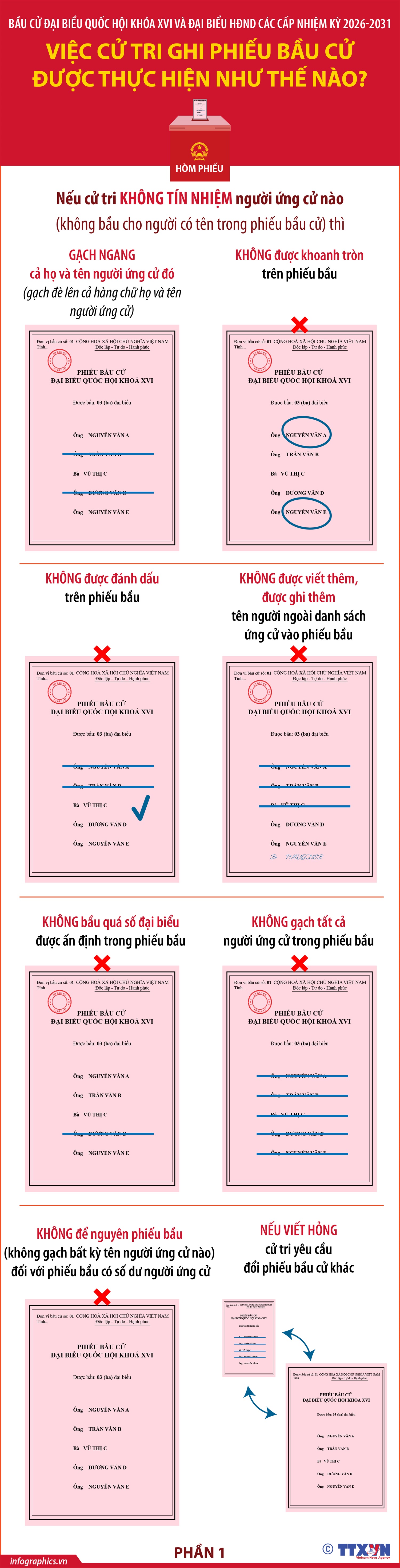 Bầu cử Quốc hội và HĐND: Việc cử tri ghi phiếu bầu cử được thực hiện như thế nào? (Phần 1)