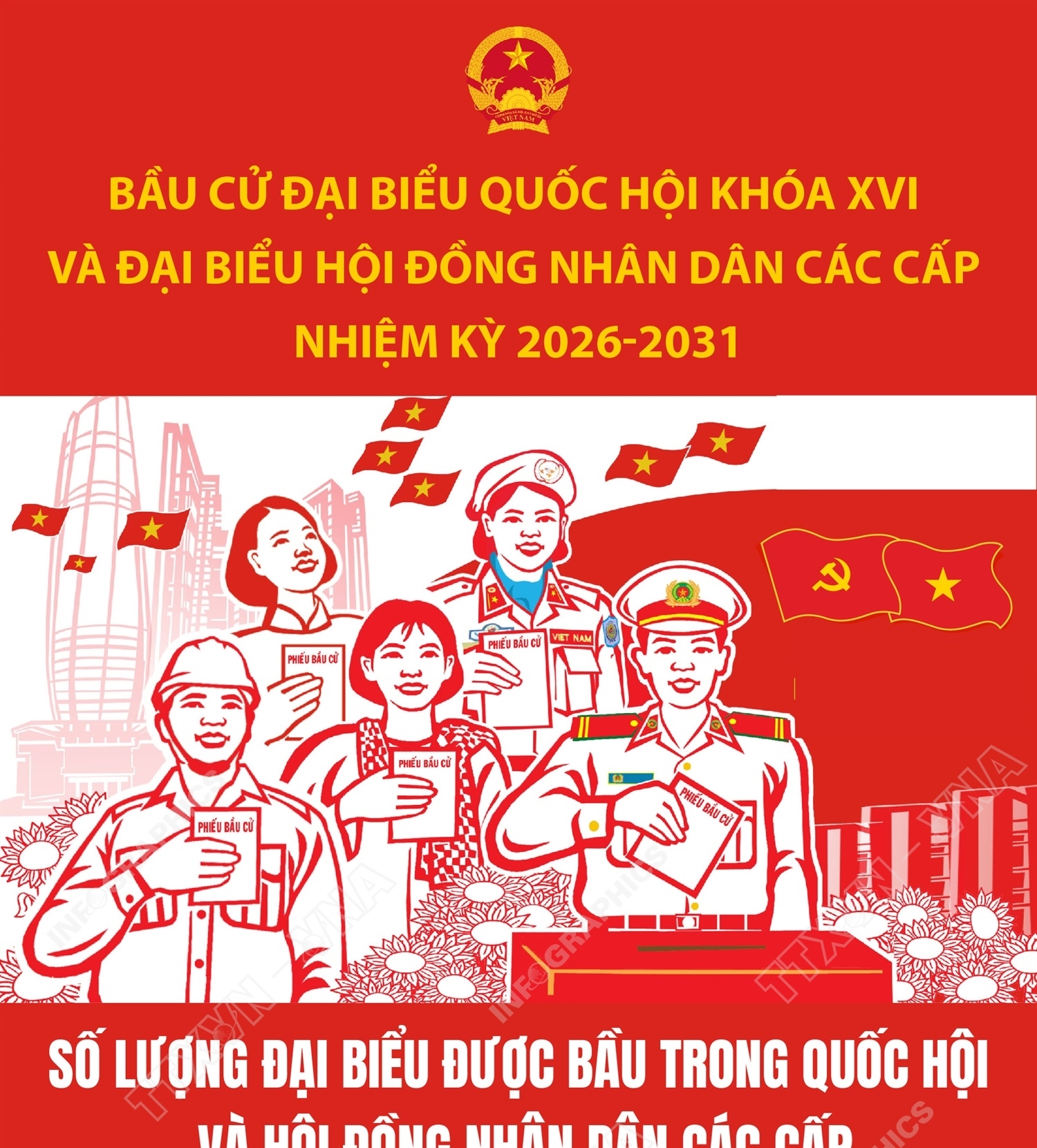 Số lượng đại biểu được bầu trong Quốc hội khóa XVI và HĐND các cấp nhiệm kỳ 2026-2031
