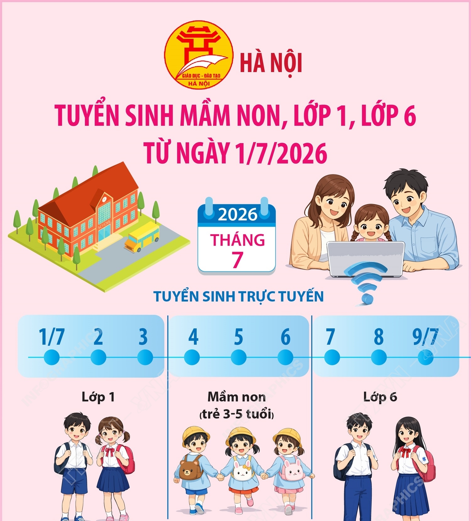 Hà Nội tuyển sinh mầm non, lớp 1, lớp 6 từ ngày 1/7/2026