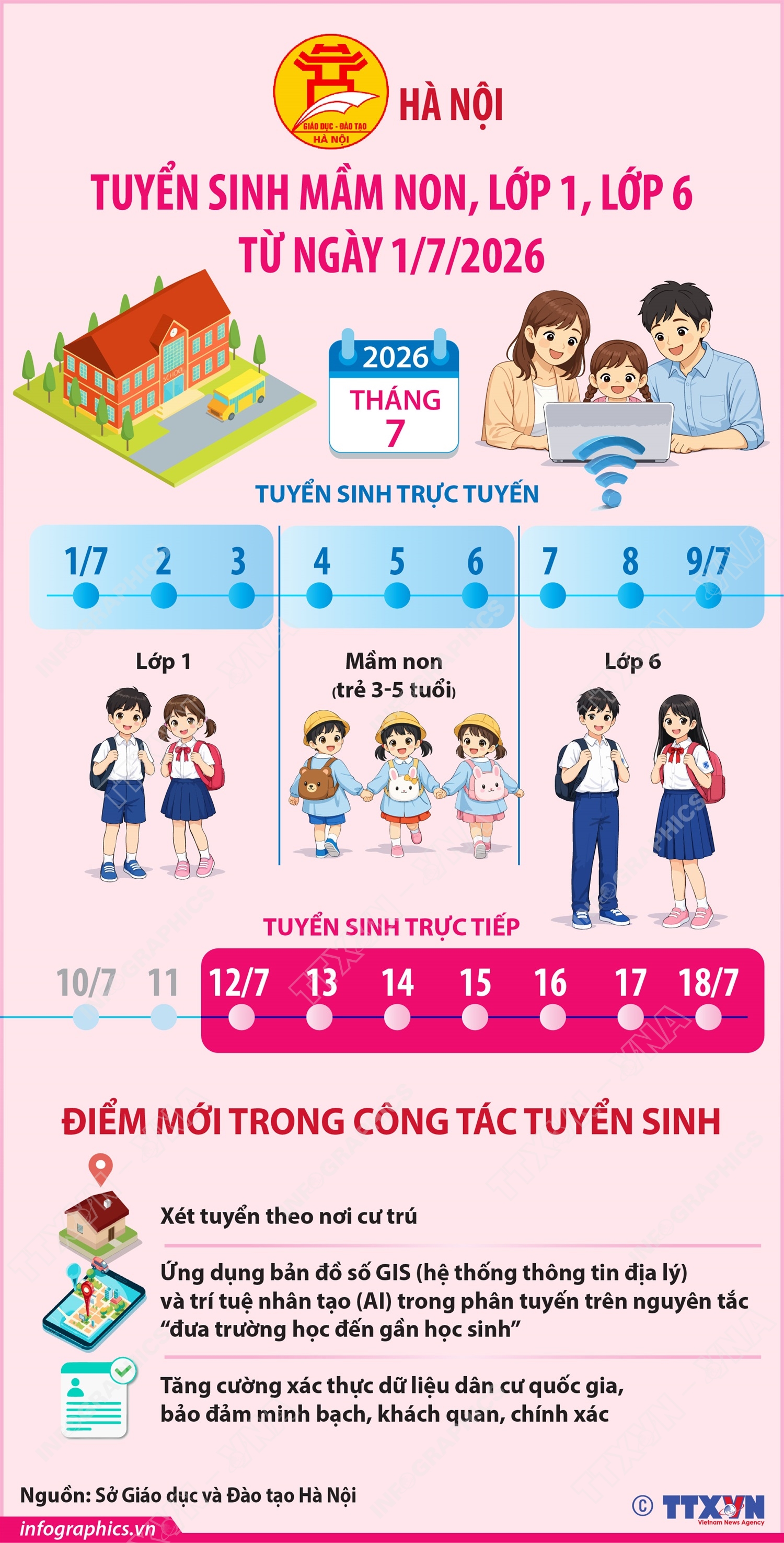 Hà Nội tuyển sinh mầm non, lớp 1, lớp 6 từ ngày 1/7/2026