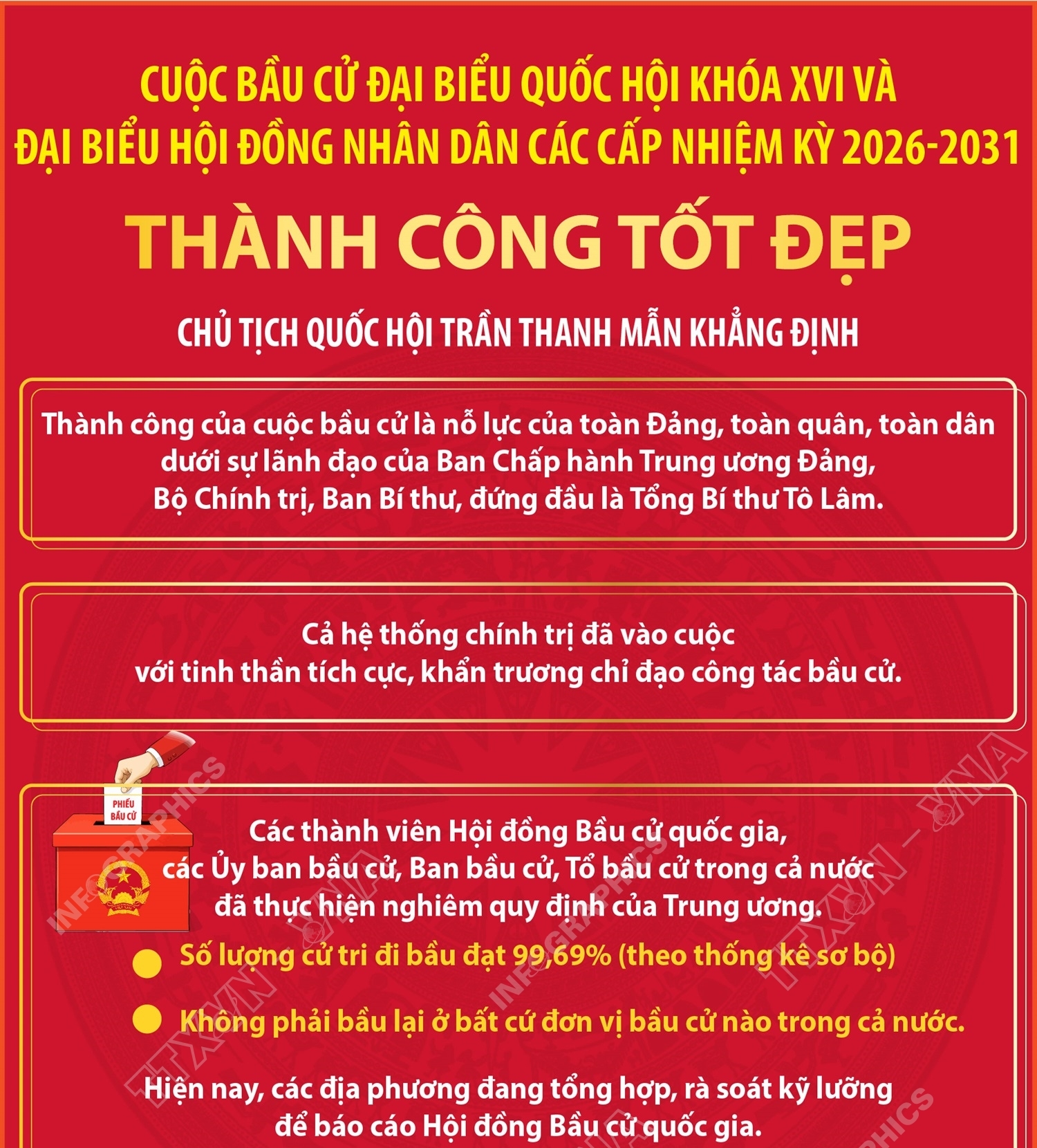 Bầu cử Quốc hội và HĐND: Cuộc bầu cử thành công tốt đẹp