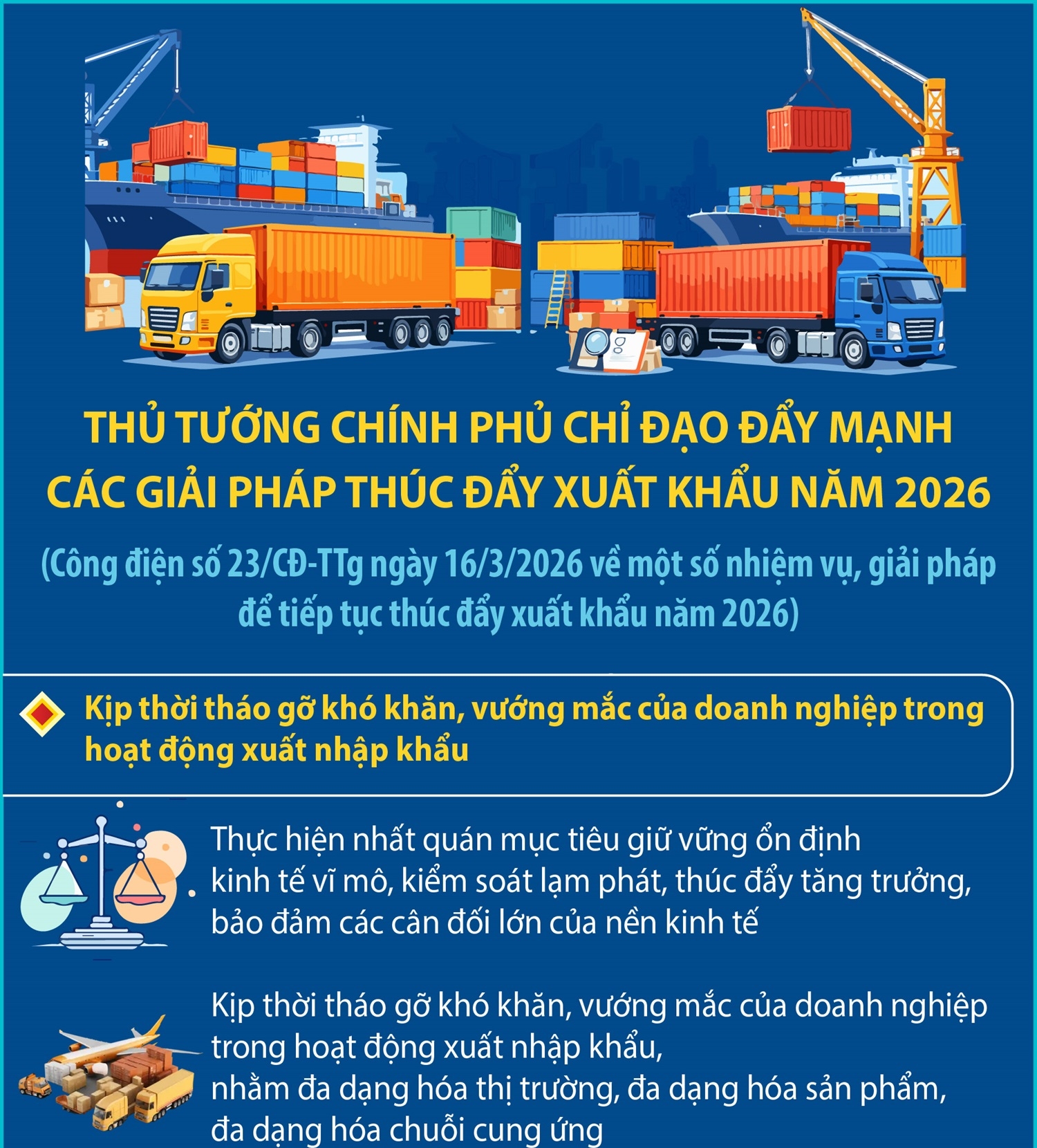 Thủ tướng Chính phủ chỉ đạo đẩy mạnh các giải pháp thúc đẩy xuất khẩu năm 2026