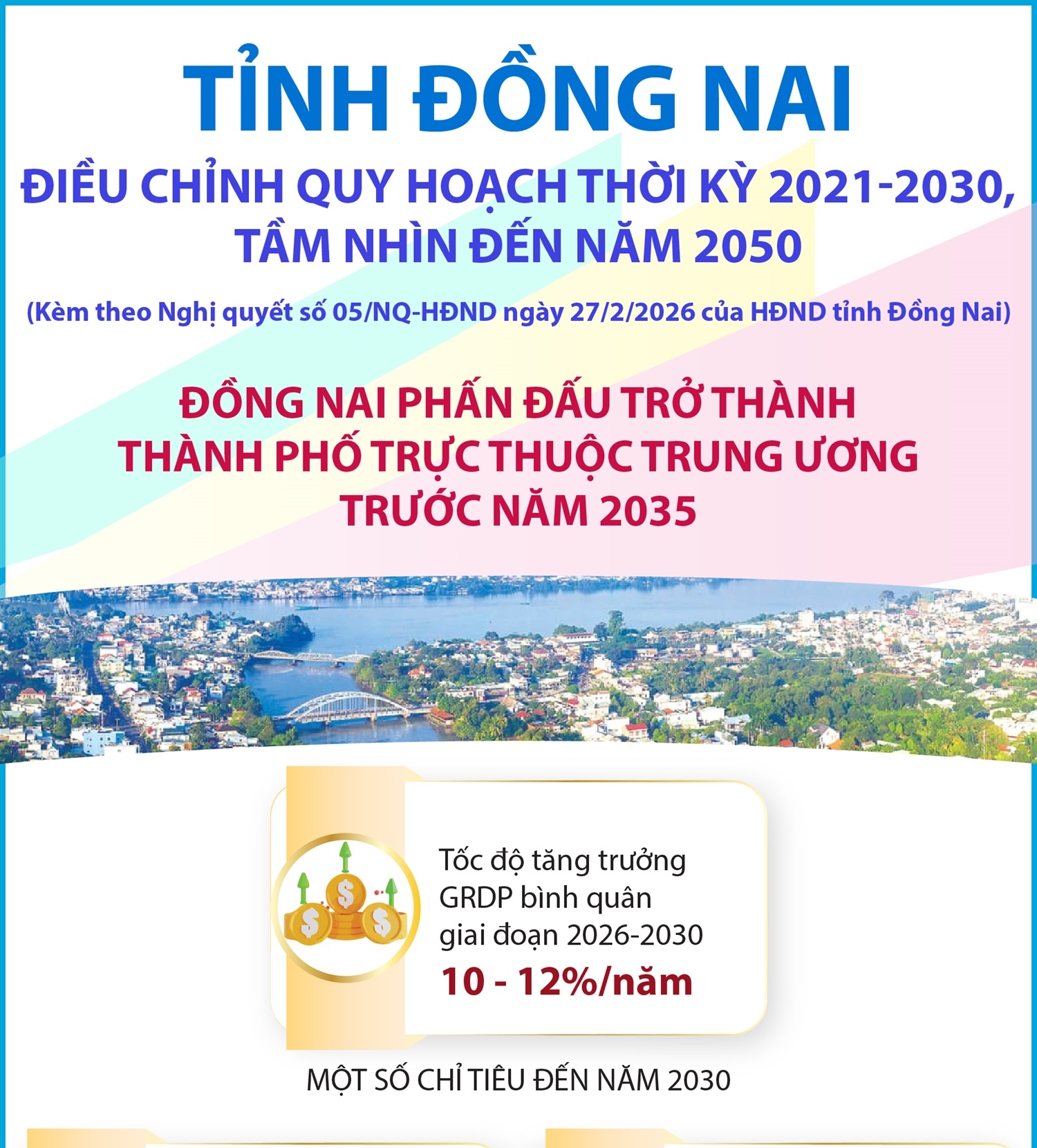 Đồng Nai phấn đấu trở thành thành phố trực thuộc Trung ương trước năm 2035