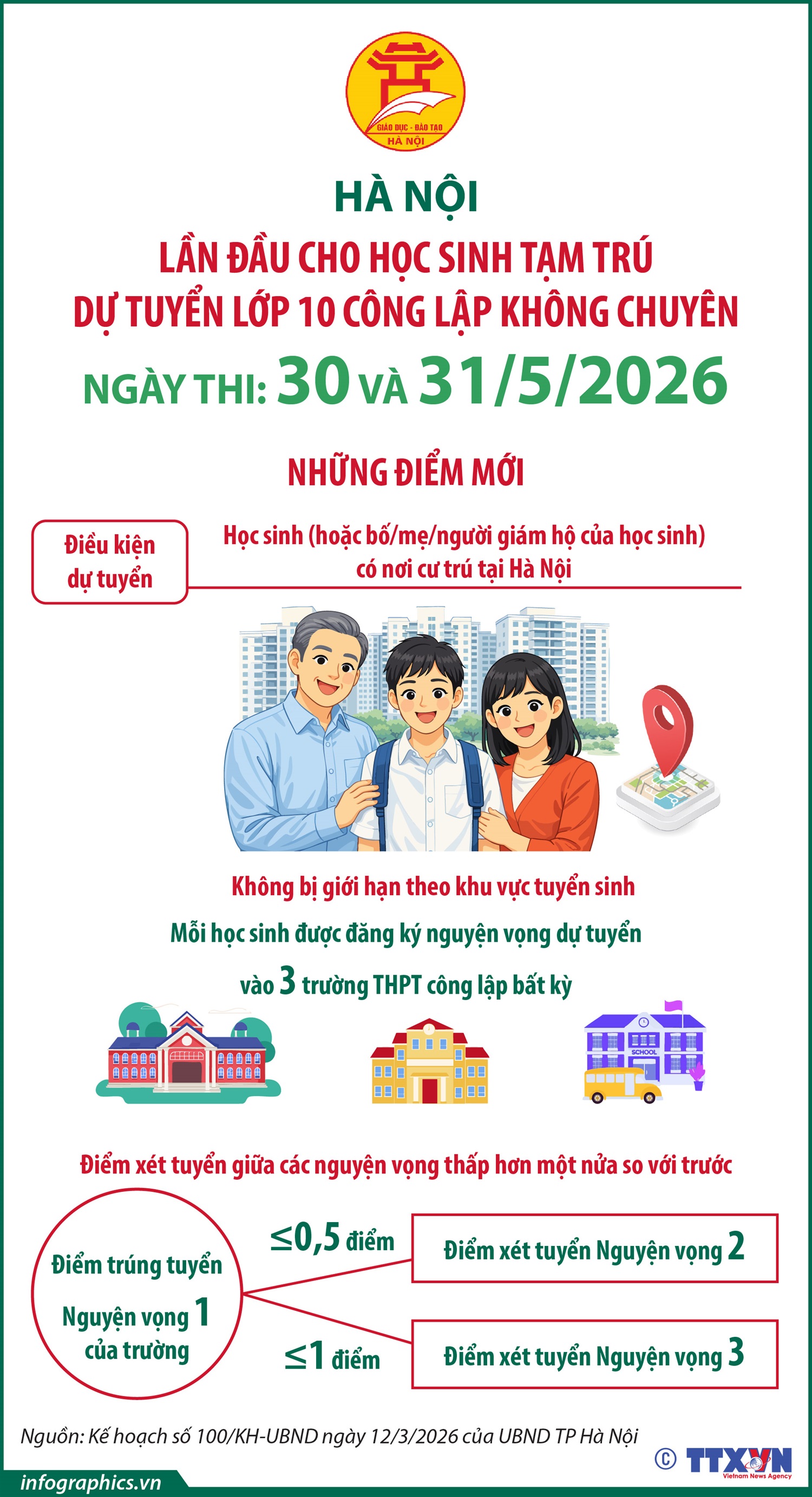 Hà Nội lần đầu cho học sinh tạm trú dự tuyển lớp 10 công lập không chuyên