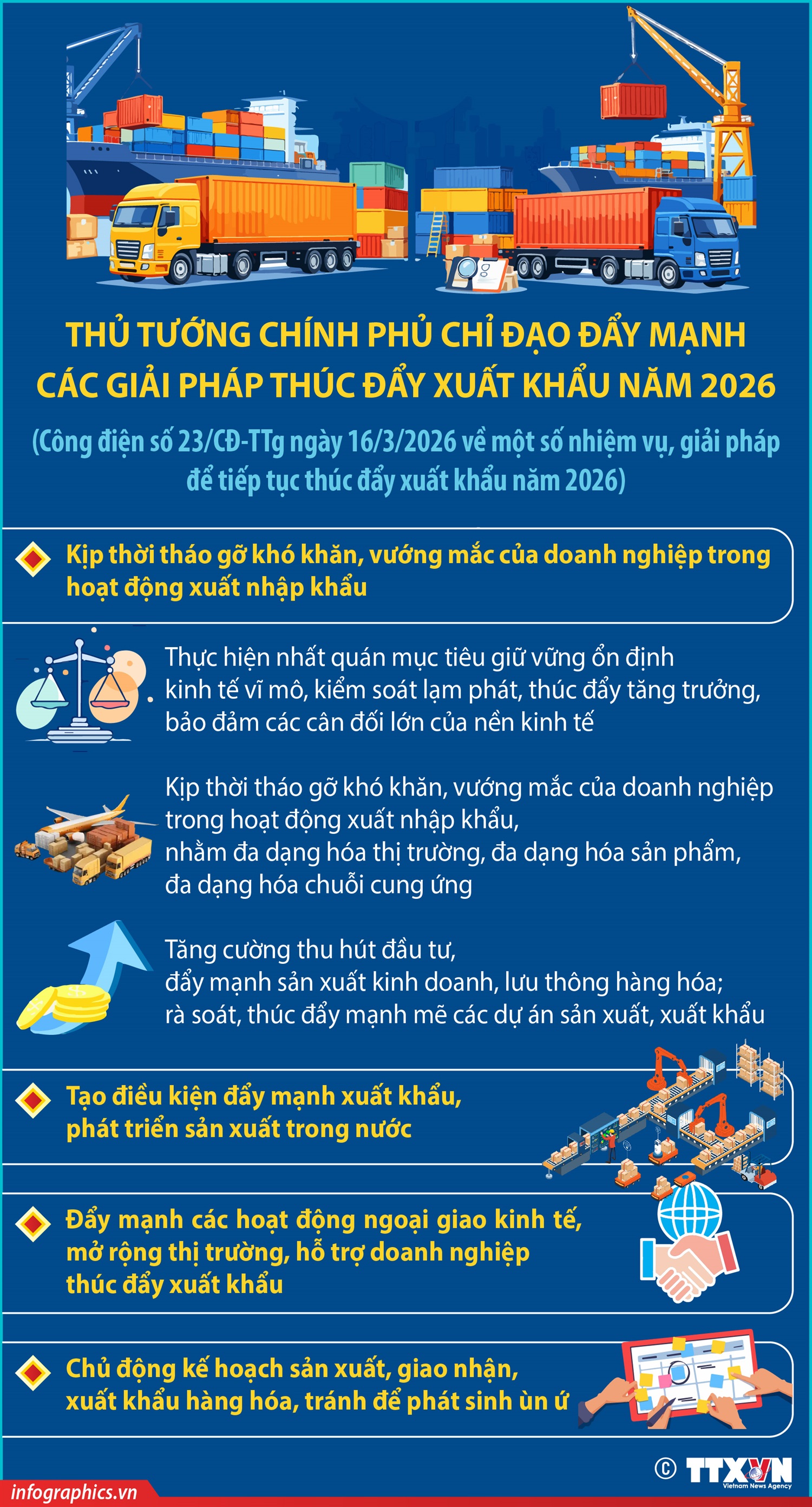 Thủ tướng Chính phủ chỉ đạo đẩy mạnh các giải pháp thúc đẩy xuất khẩu năm 2026