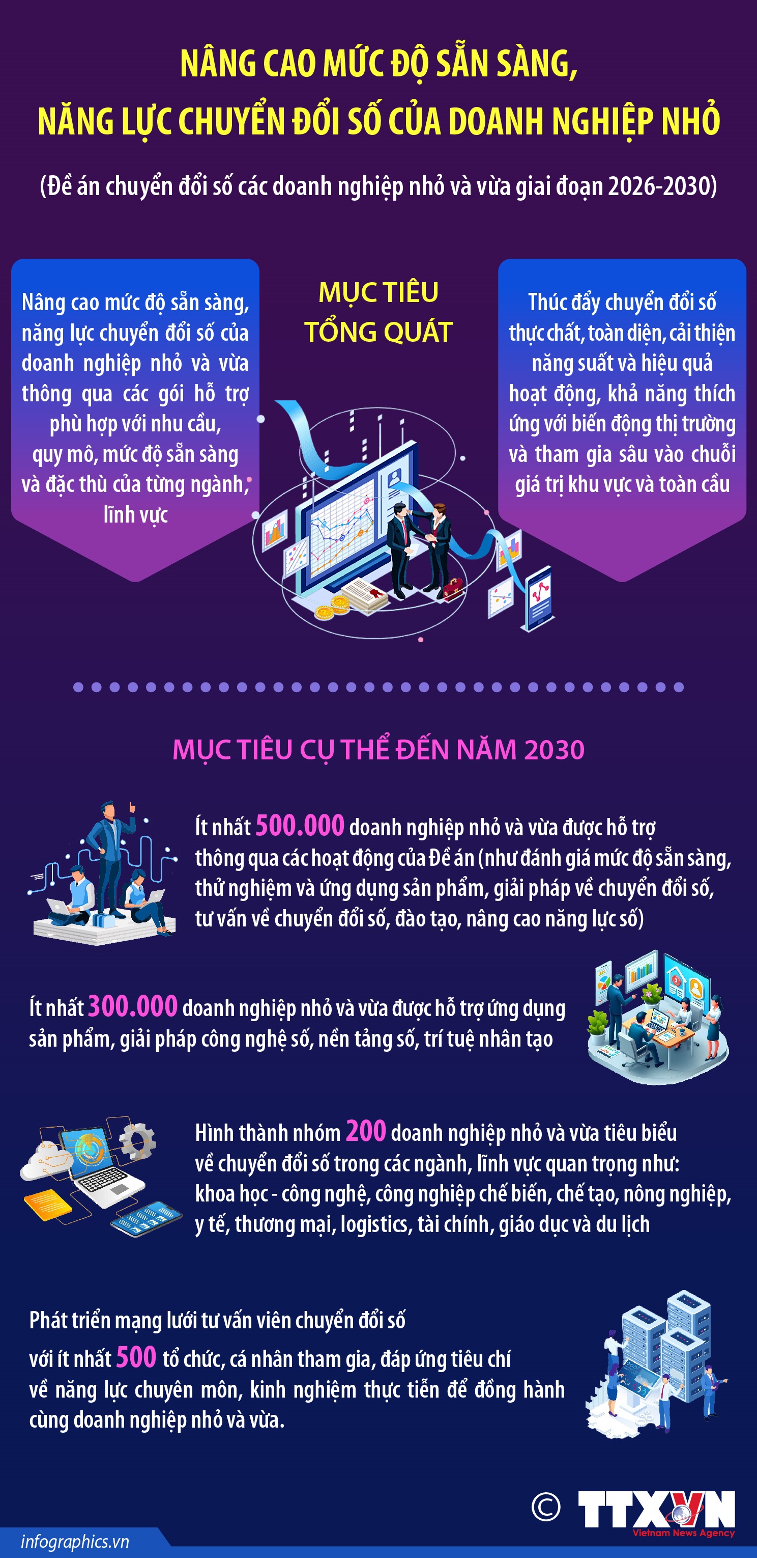 Nâng cao mức độ sẵn sàng, năng lực chuyển đổi số của doanh nghiệp nhỏ