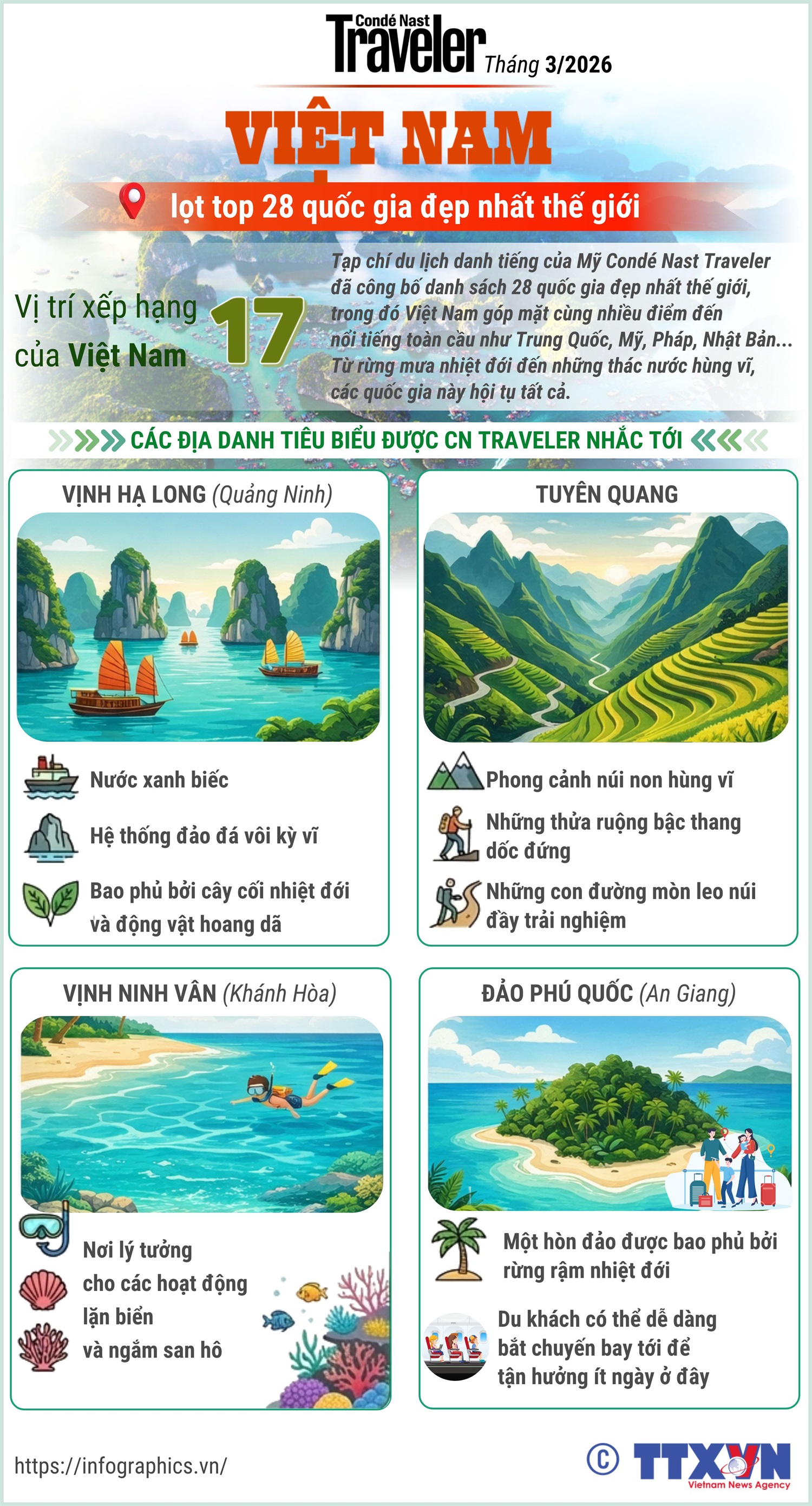 Việt Nam lọt top 28 quốc gia đẹp nhất thế giới của CN Traveler