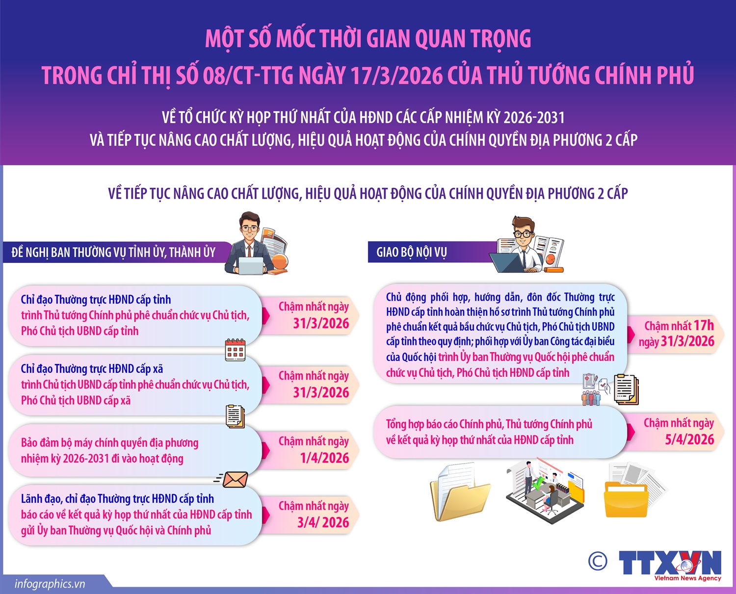 Chỉ thị số 08/CT-TTg: Khẩn trương tổ chức kỳ họp thứ nhất của Hội đồng...
