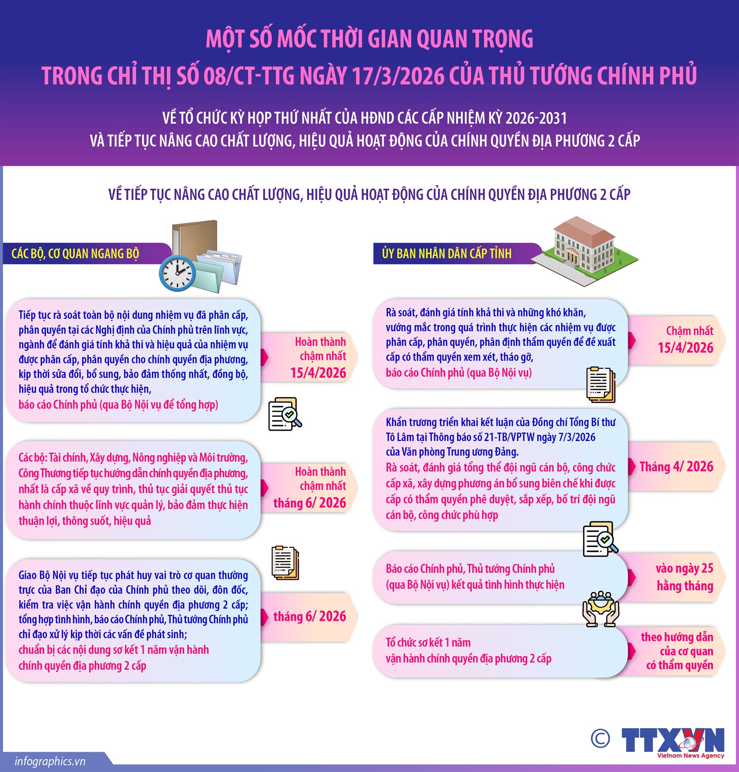 Chỉ thị số 08/CT-TTg: Tiếp tục nâng cao chất lượng, hiệu quả hoạt động của...