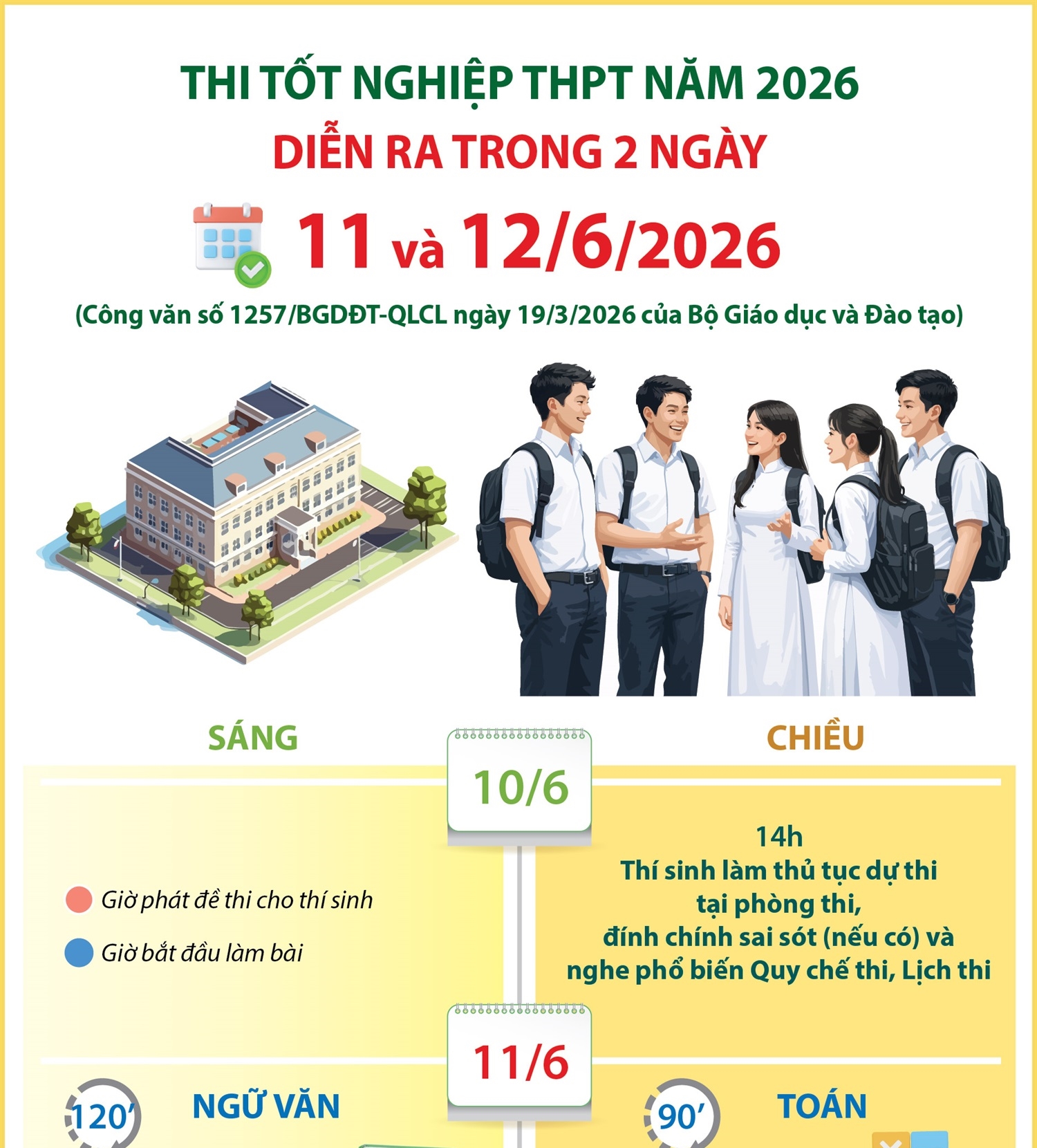 Thi tốt nghiệp THPT năm 2026 diễn ra trong hai ngày 11 và 12/6/2026
