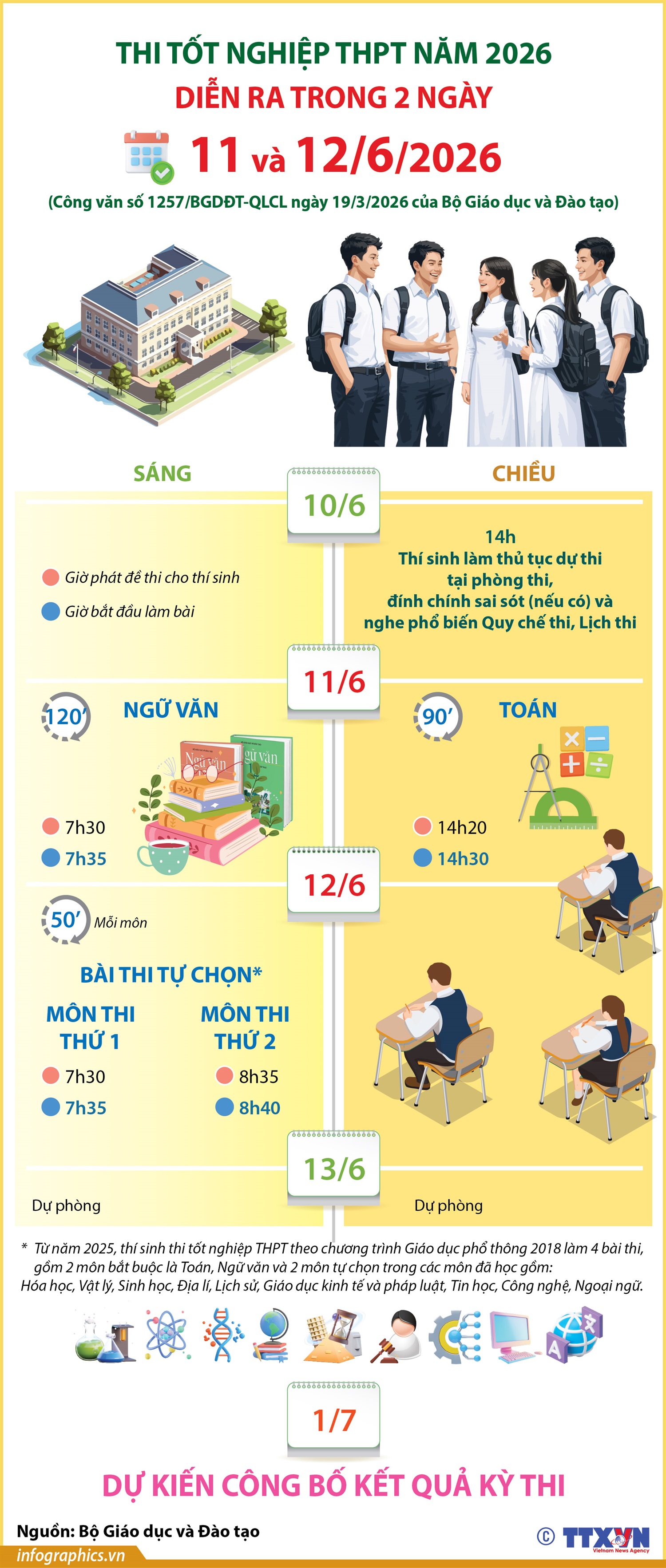 Thi tốt nghiệp THPT năm 2026 diễn ra trong hai ngày 11 và 12/6/2026