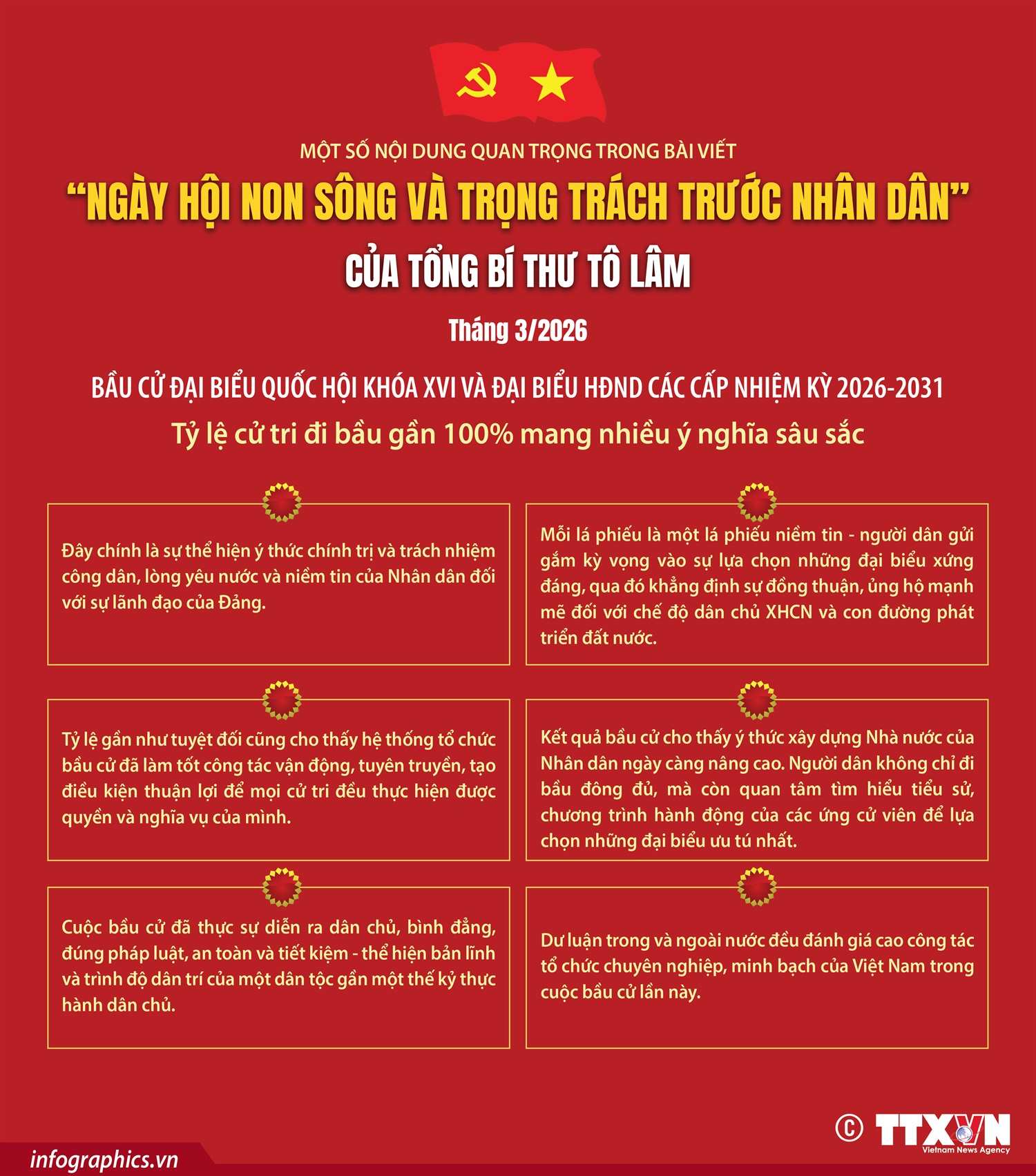 Bầu cử Quốc hội và HĐND: Ngày hội non sông