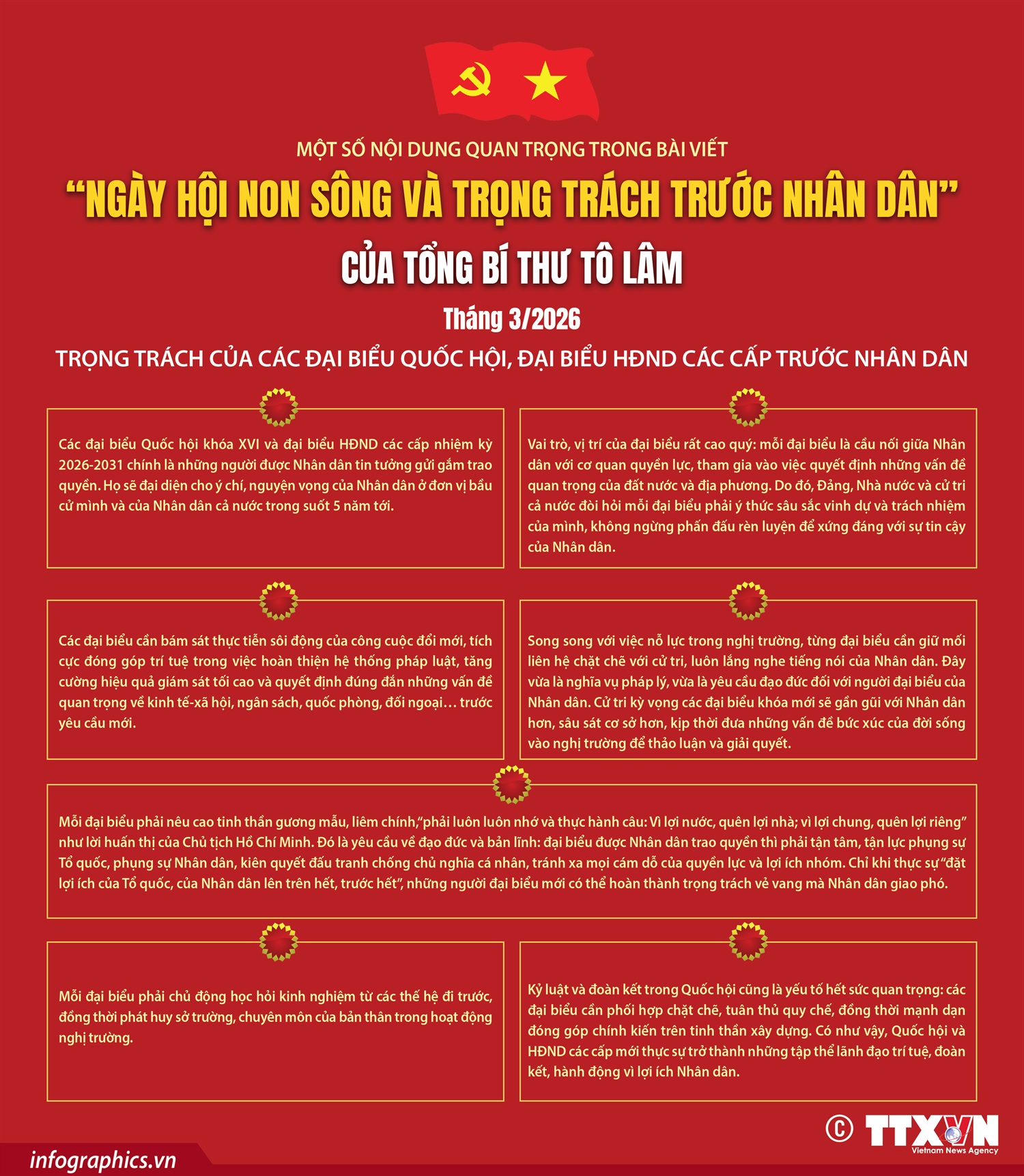 Trọng trách của các đại biểu Quốc hội, đại biểu HĐND các cấp trước Nhân dân