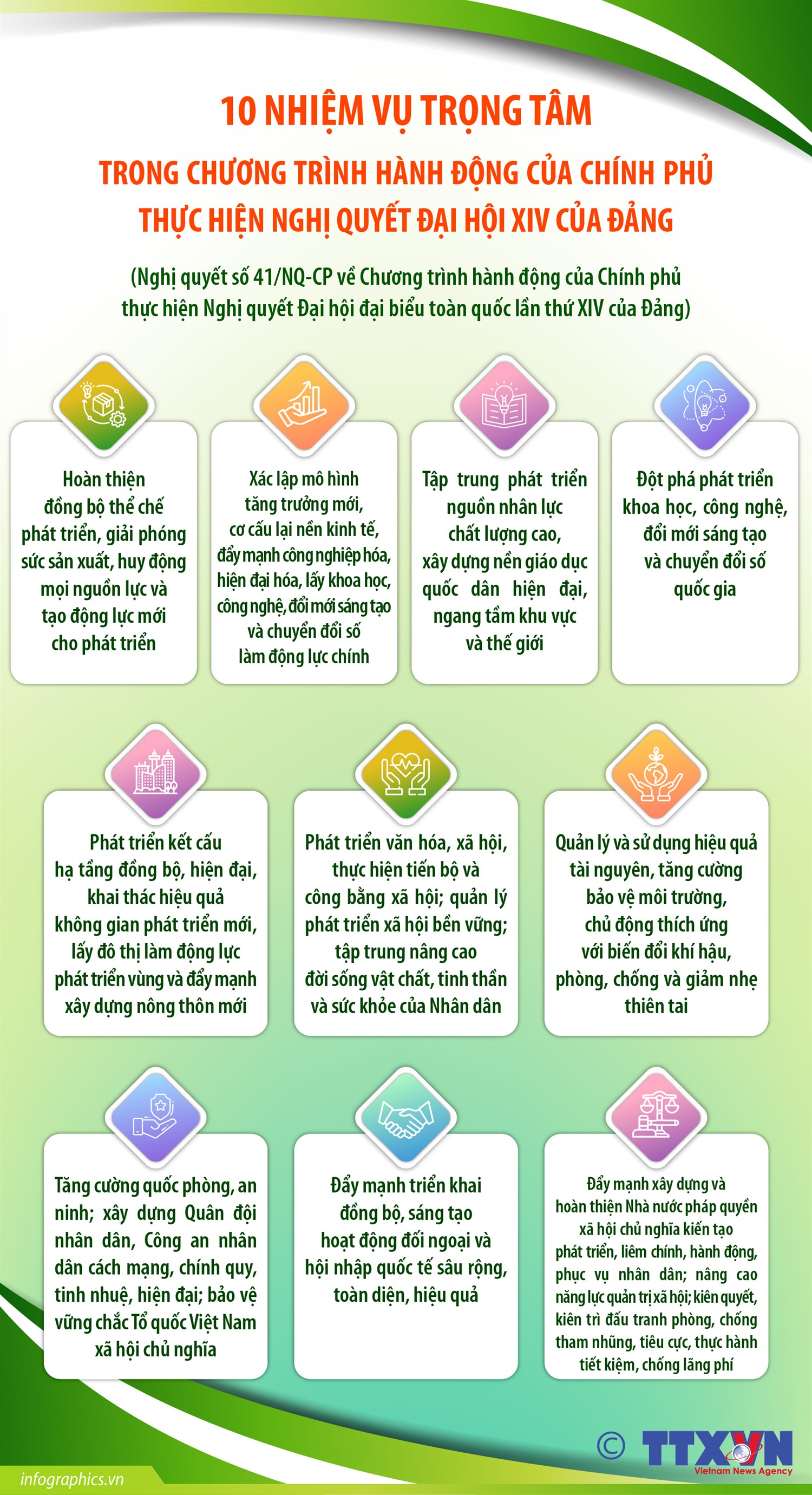10 nhiệm vụ trọng tâm trong Chương trình hành động của Chính phủ thực hiện Nghị quyết Đại hội XIV của Đảng
