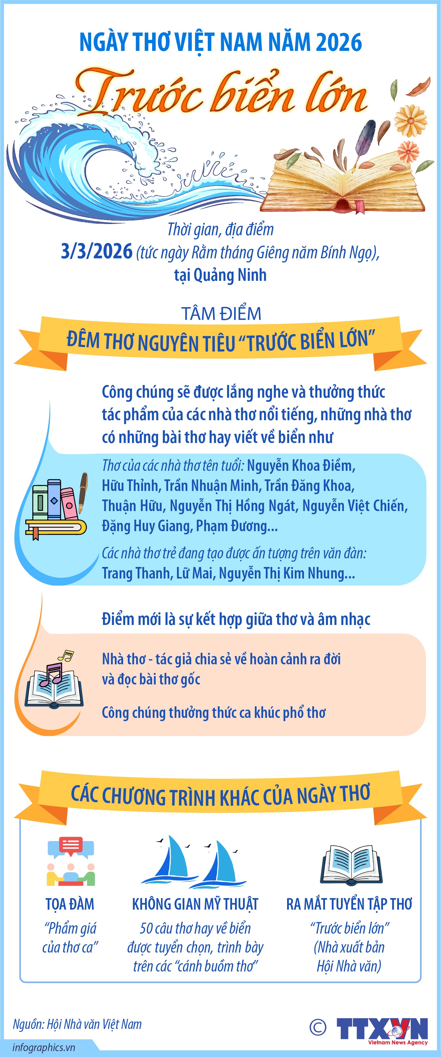 Ngày Thơ Việt Nam năm 2026: Trước biển lớn