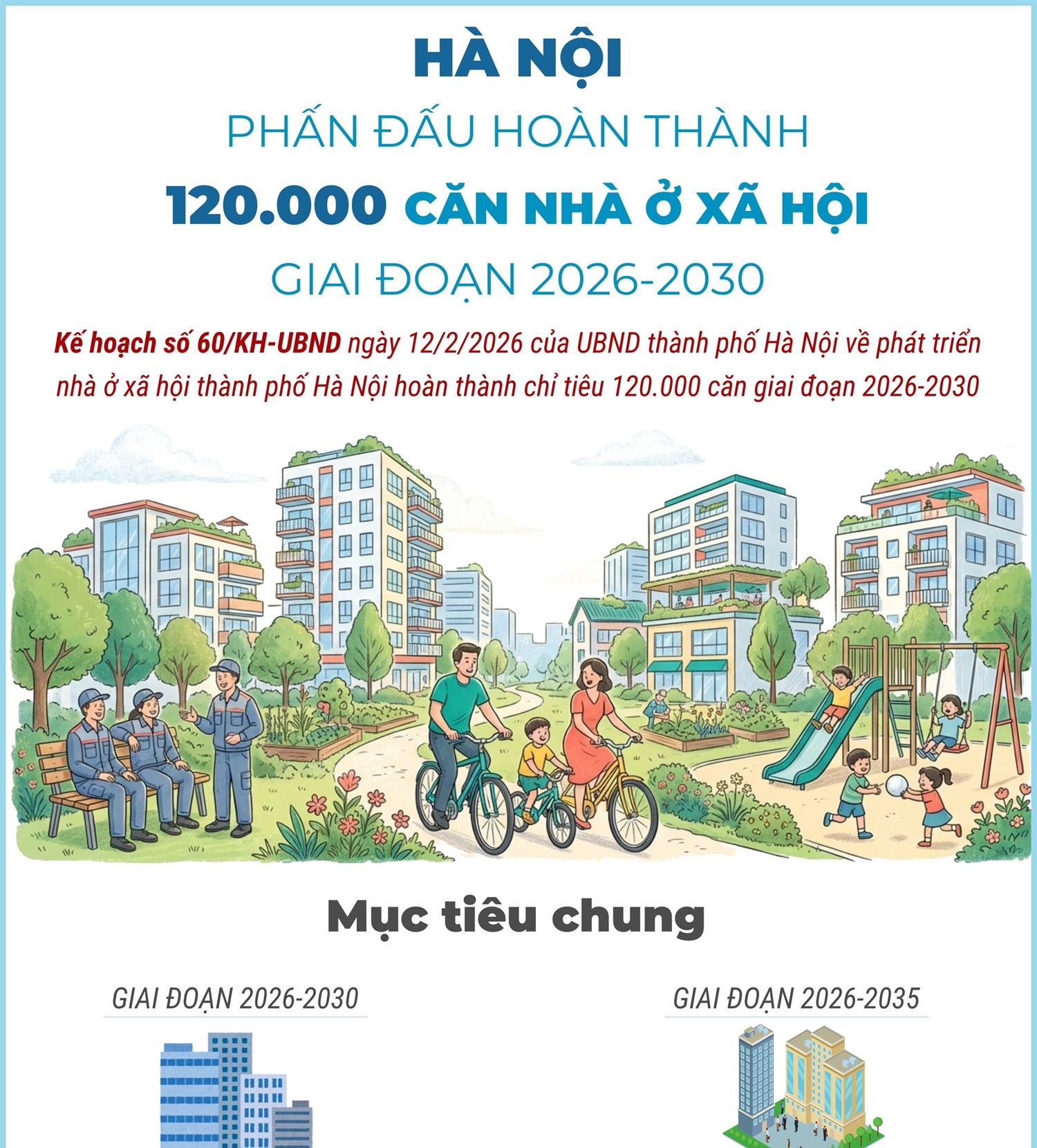 Hà Nội phấn đấu hoàn thành 120.000 căn nhà ở xã hội giai đoạn 2026-2030