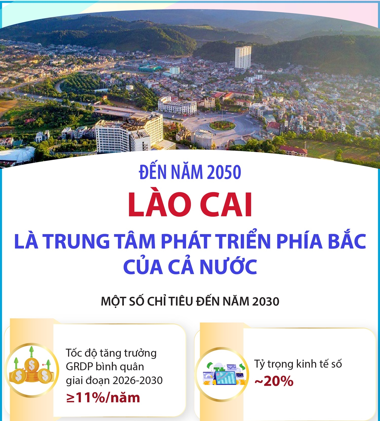 Đến năm 2050, Lào Cai là trung tâm phát triển phía Bắc của cả nước