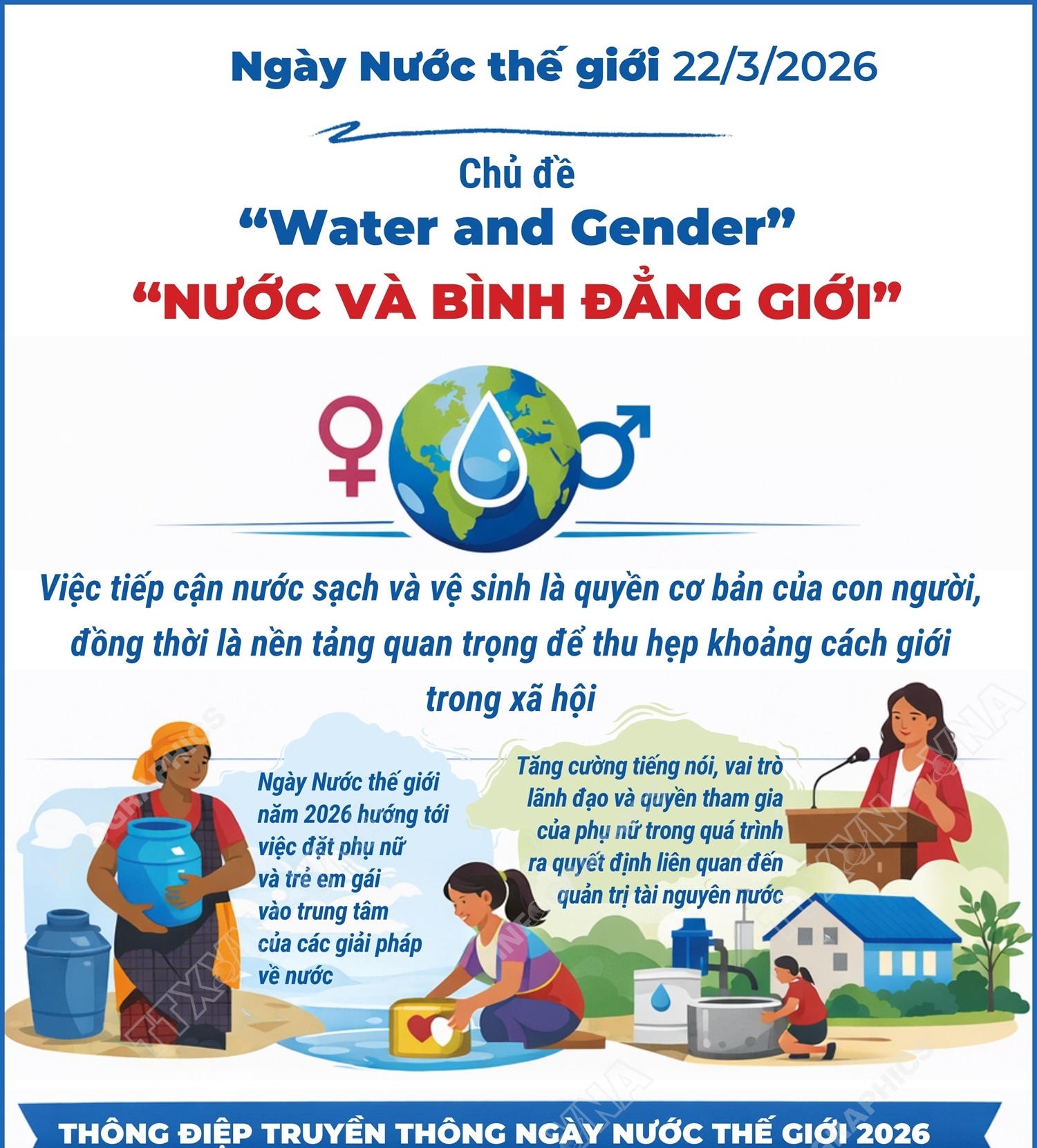 Ngày Nước thế giới 22/3/2026 có chủ đề 